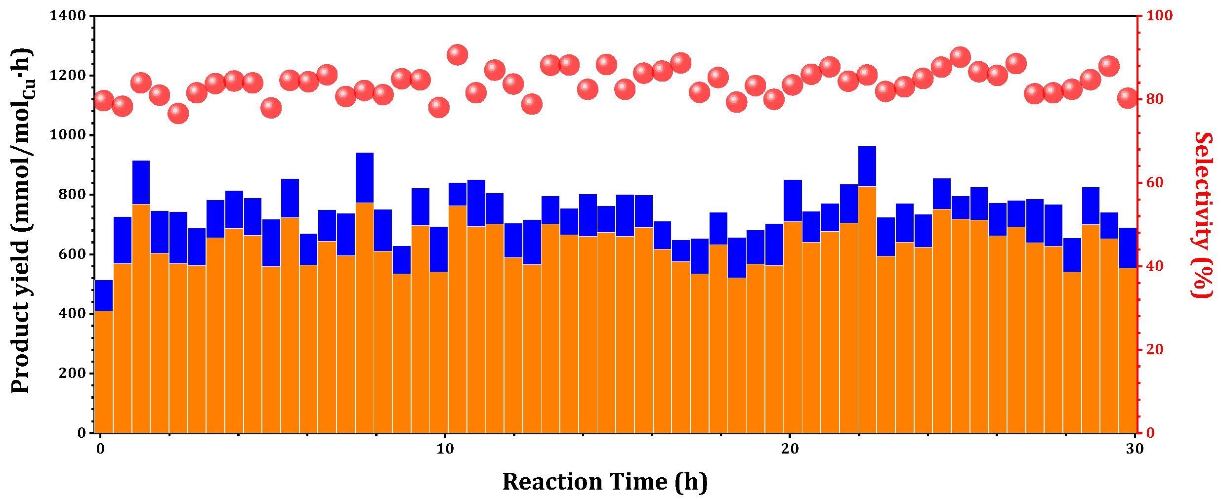 Molecules 29 02273 g007