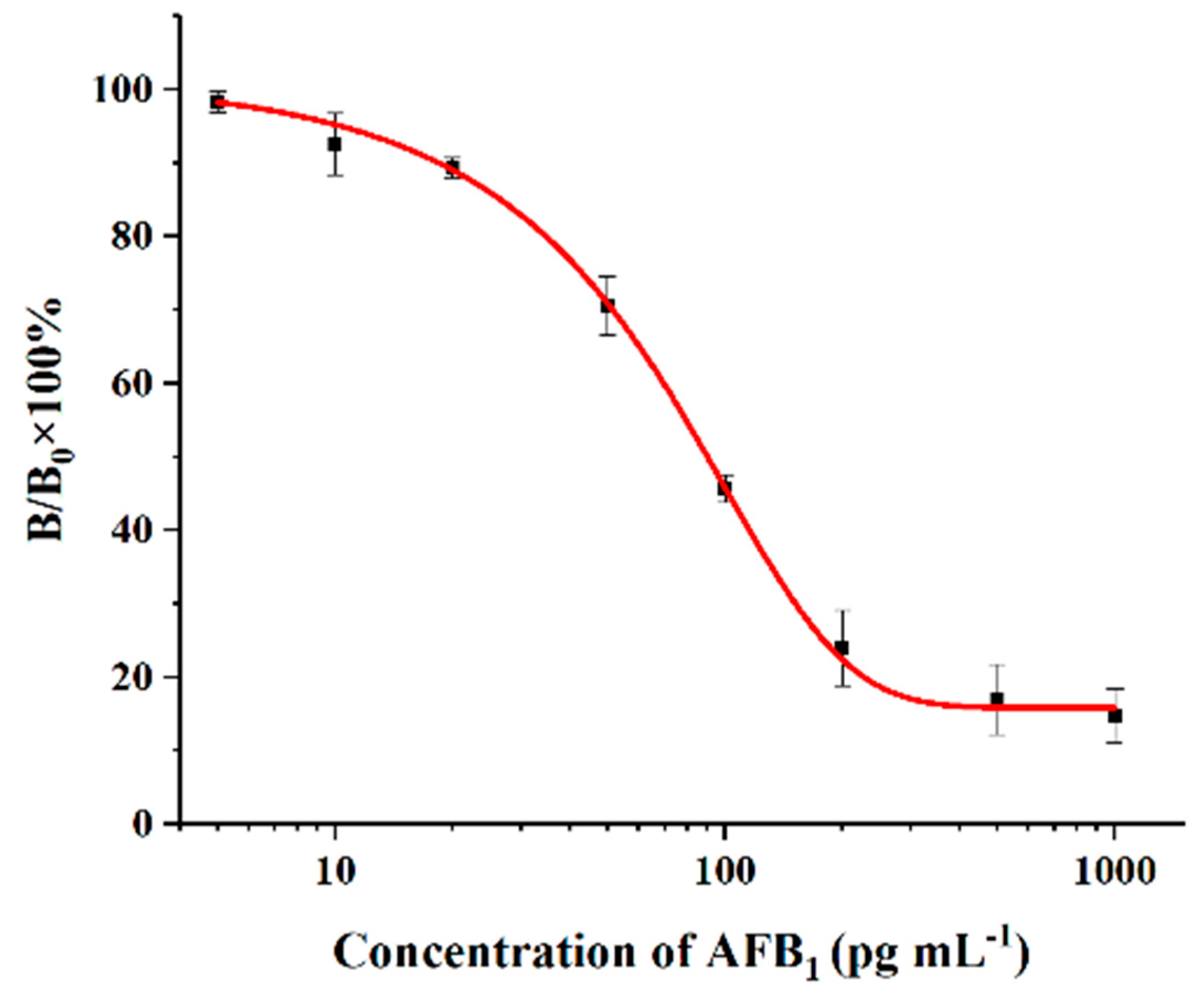 Molecules 29 02280 g002
