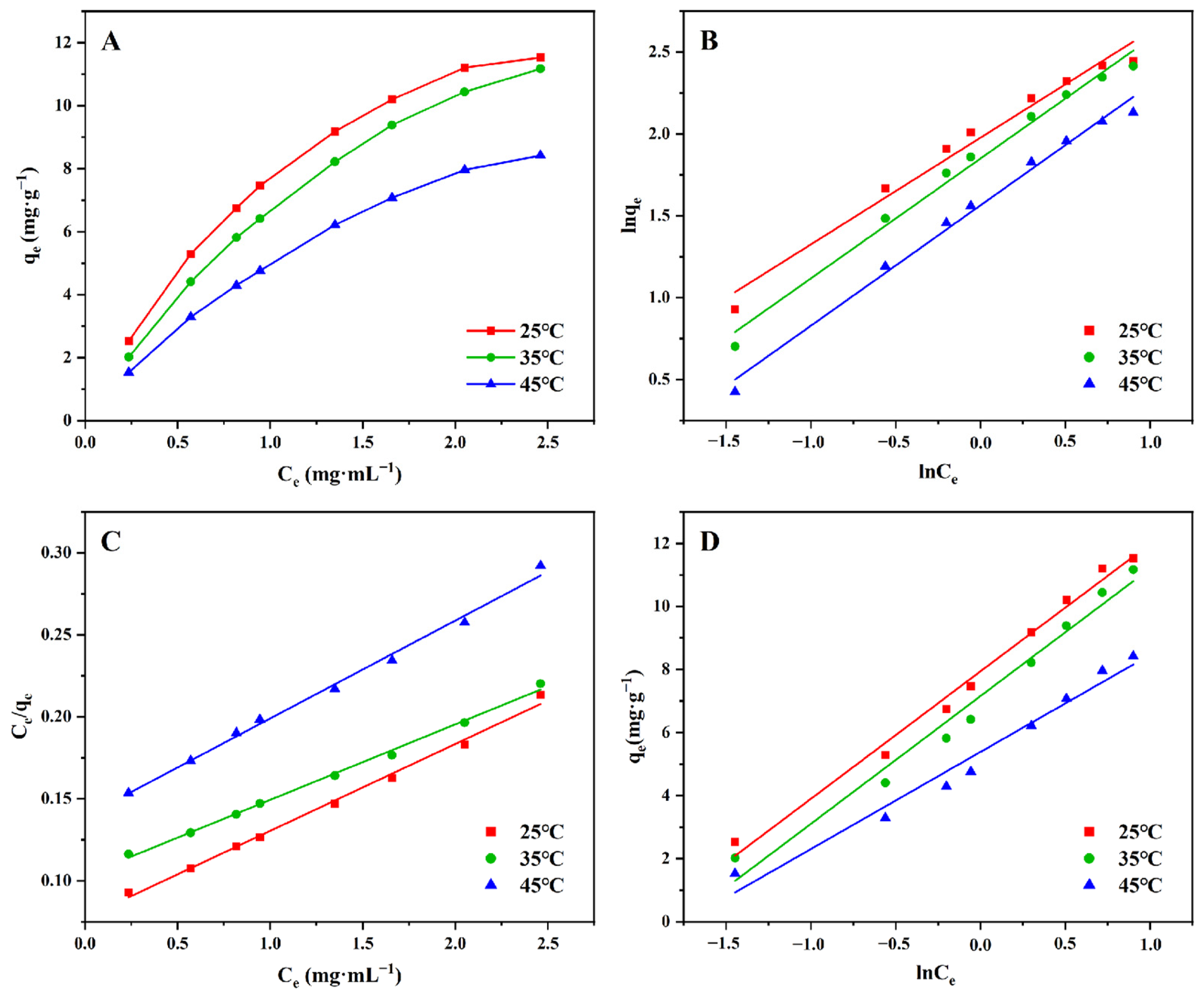 Molecules 29 02282 g005