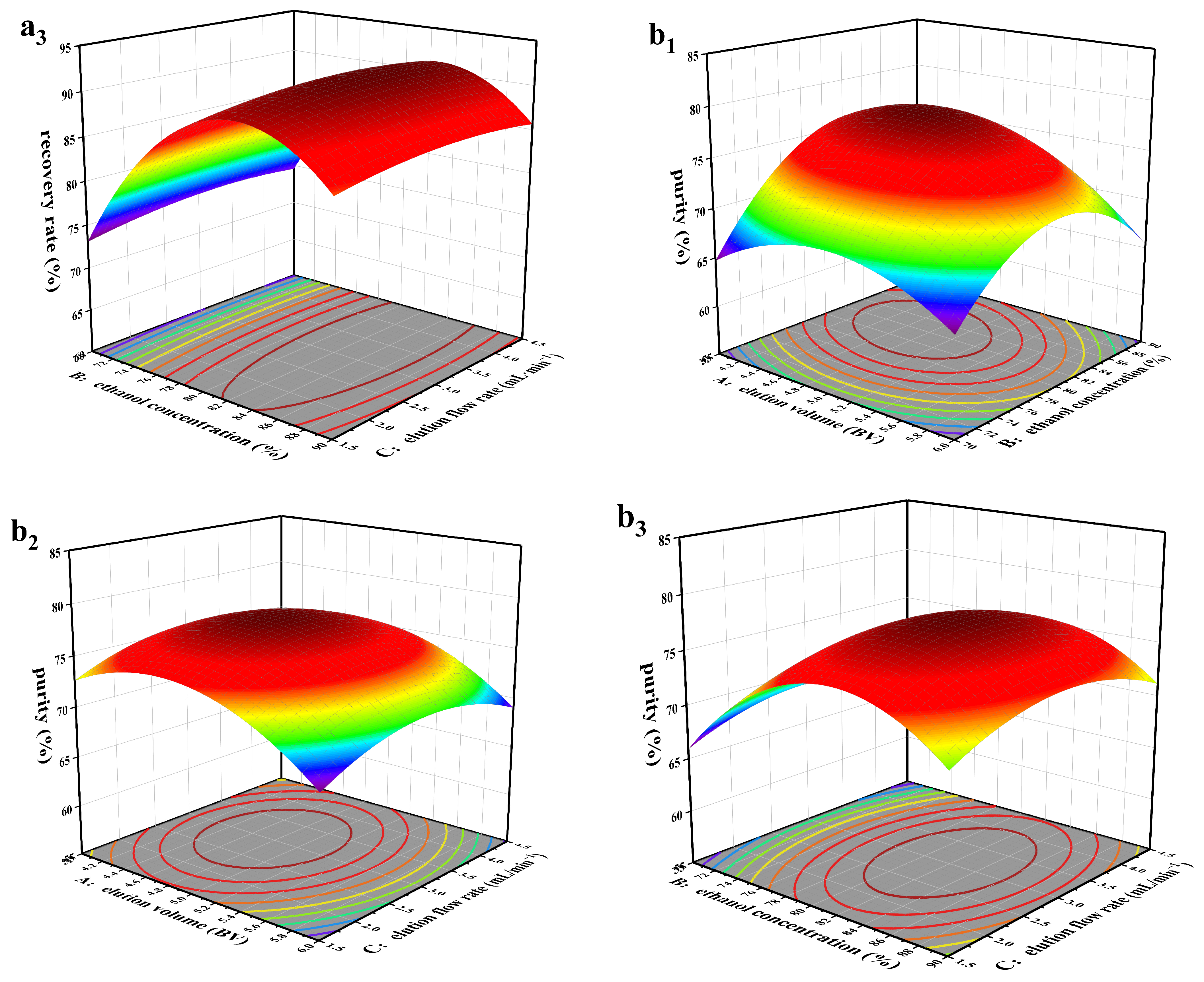 Molecules 29 02282 g007b