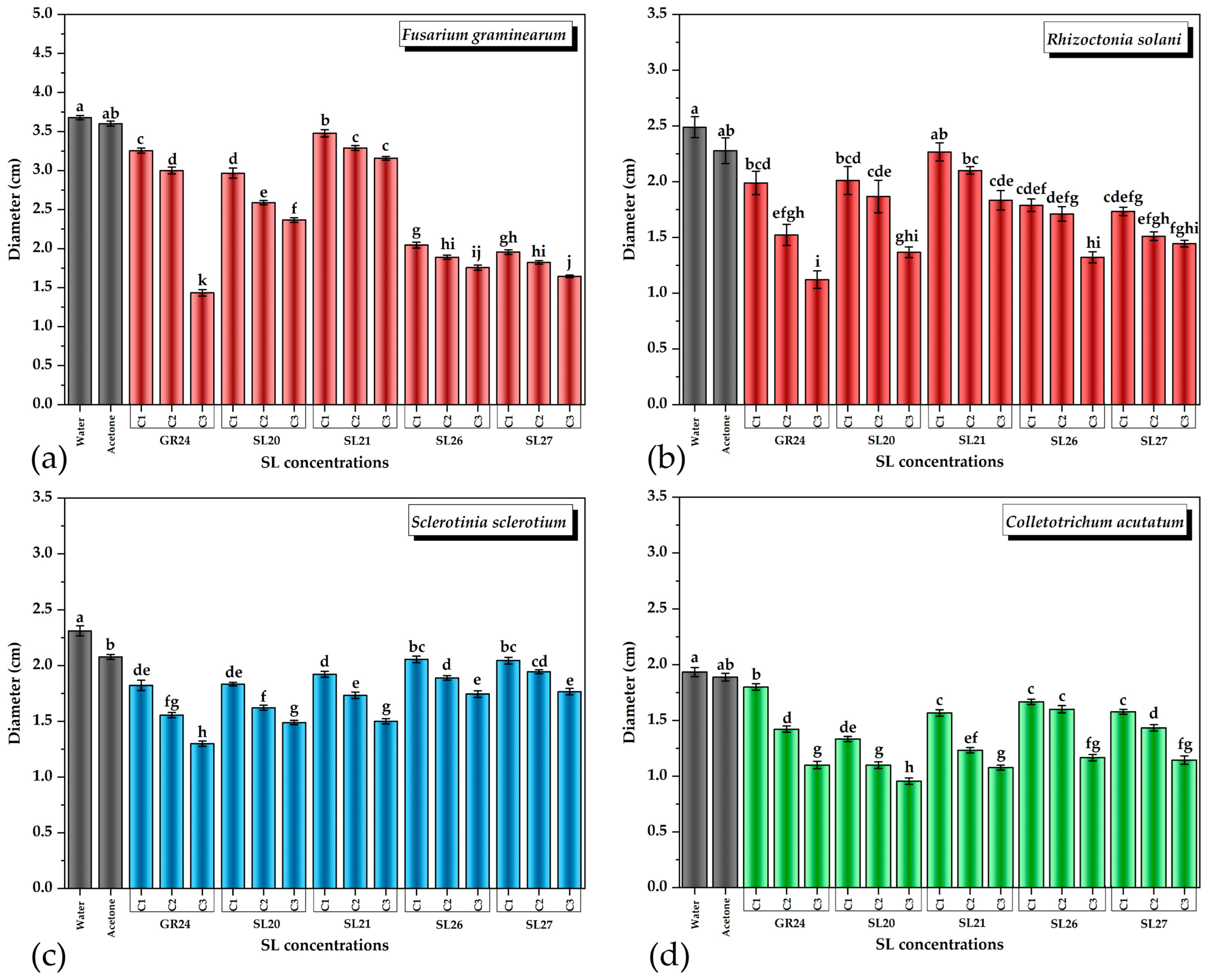 Molecules 29 02283 g005