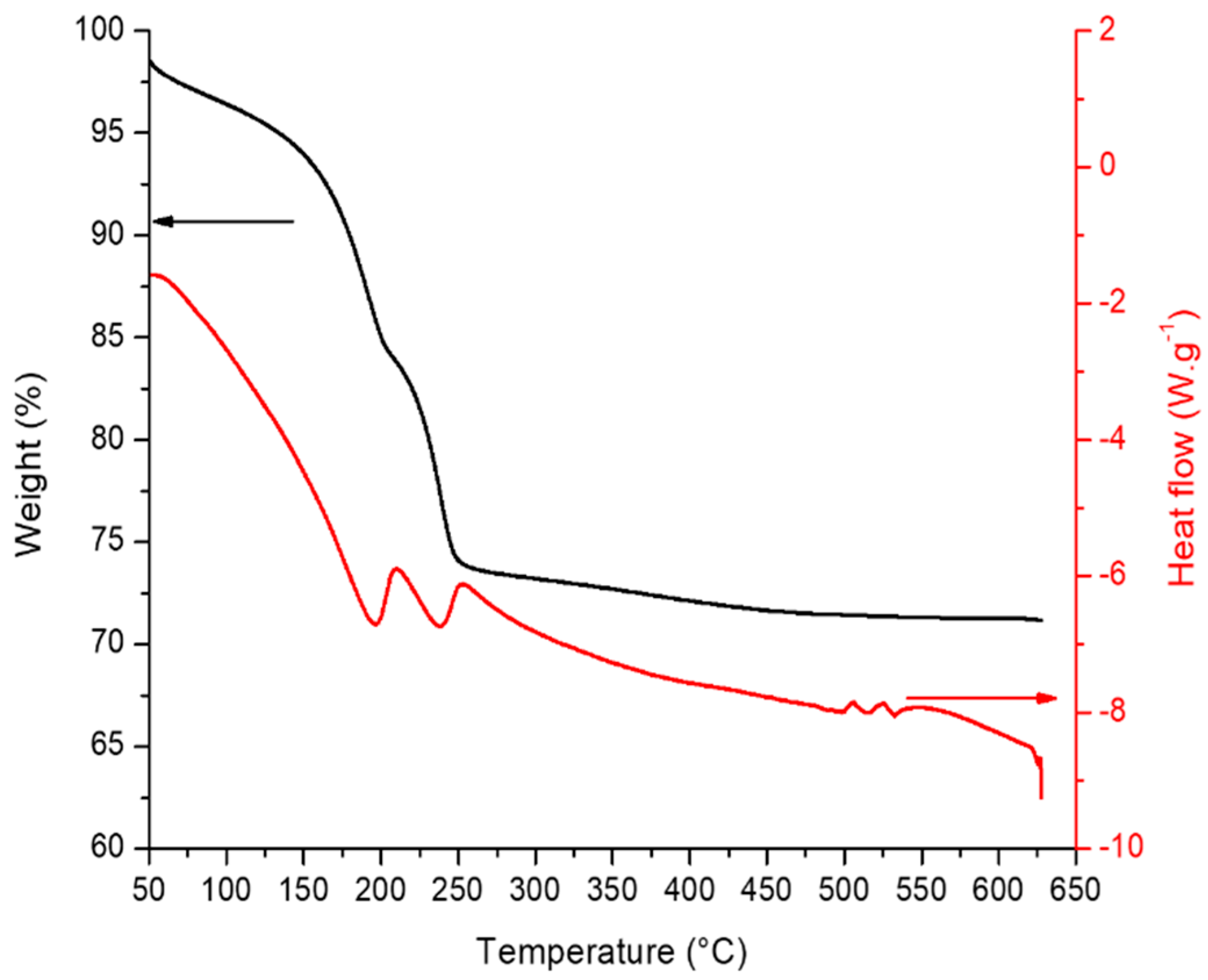 Molecules 29 02285 g001