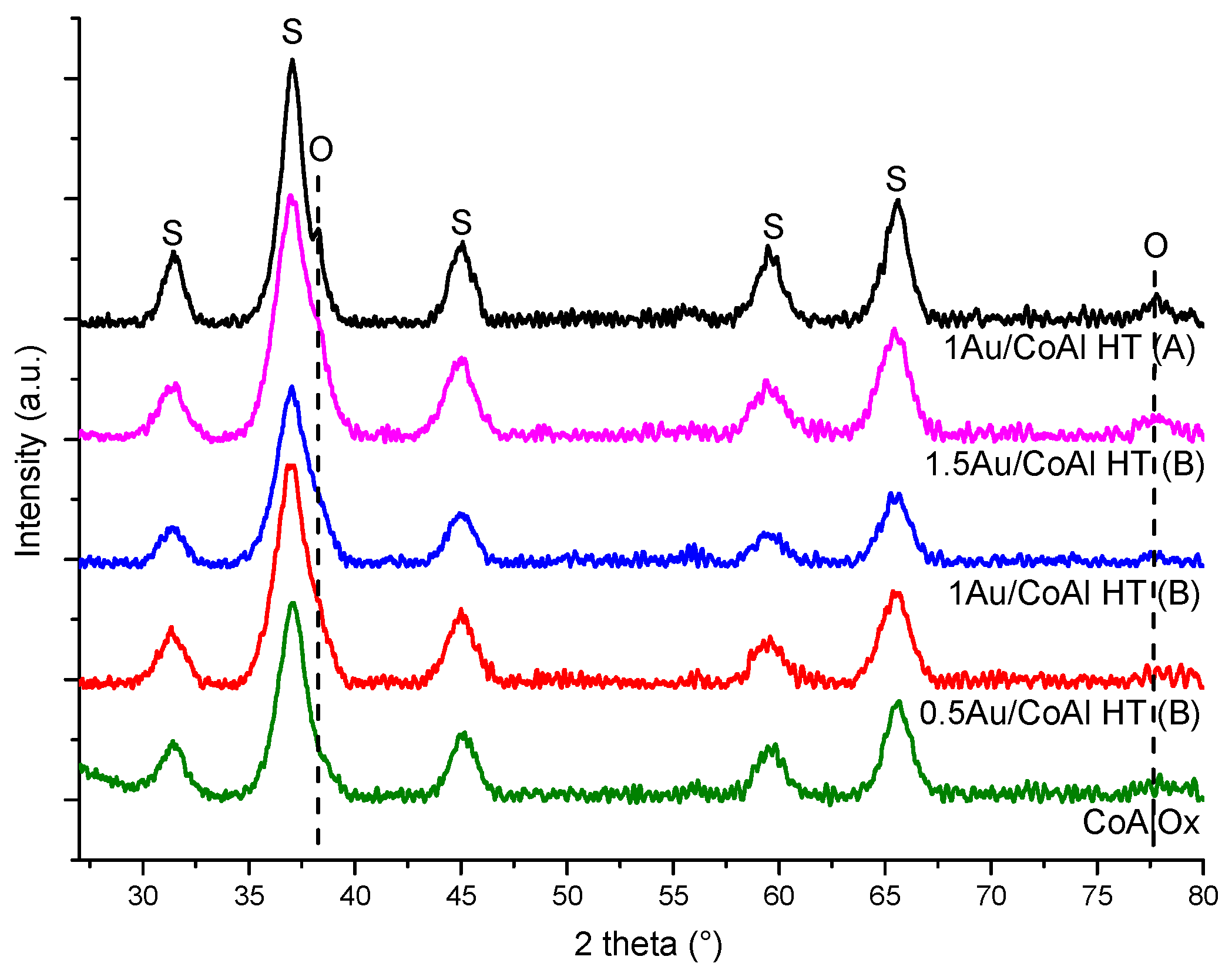 Molecules 29 02285 g005