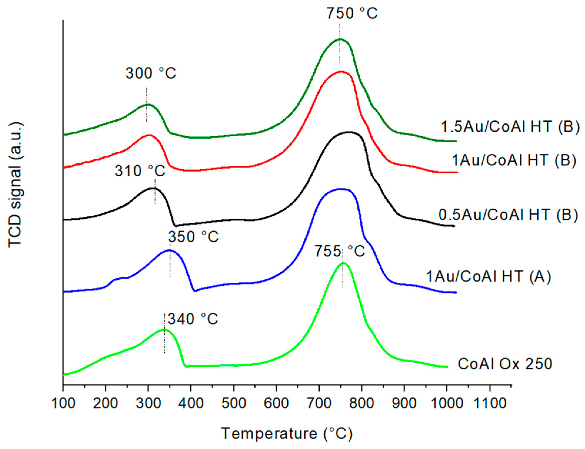 Molecules 29 02285 g007