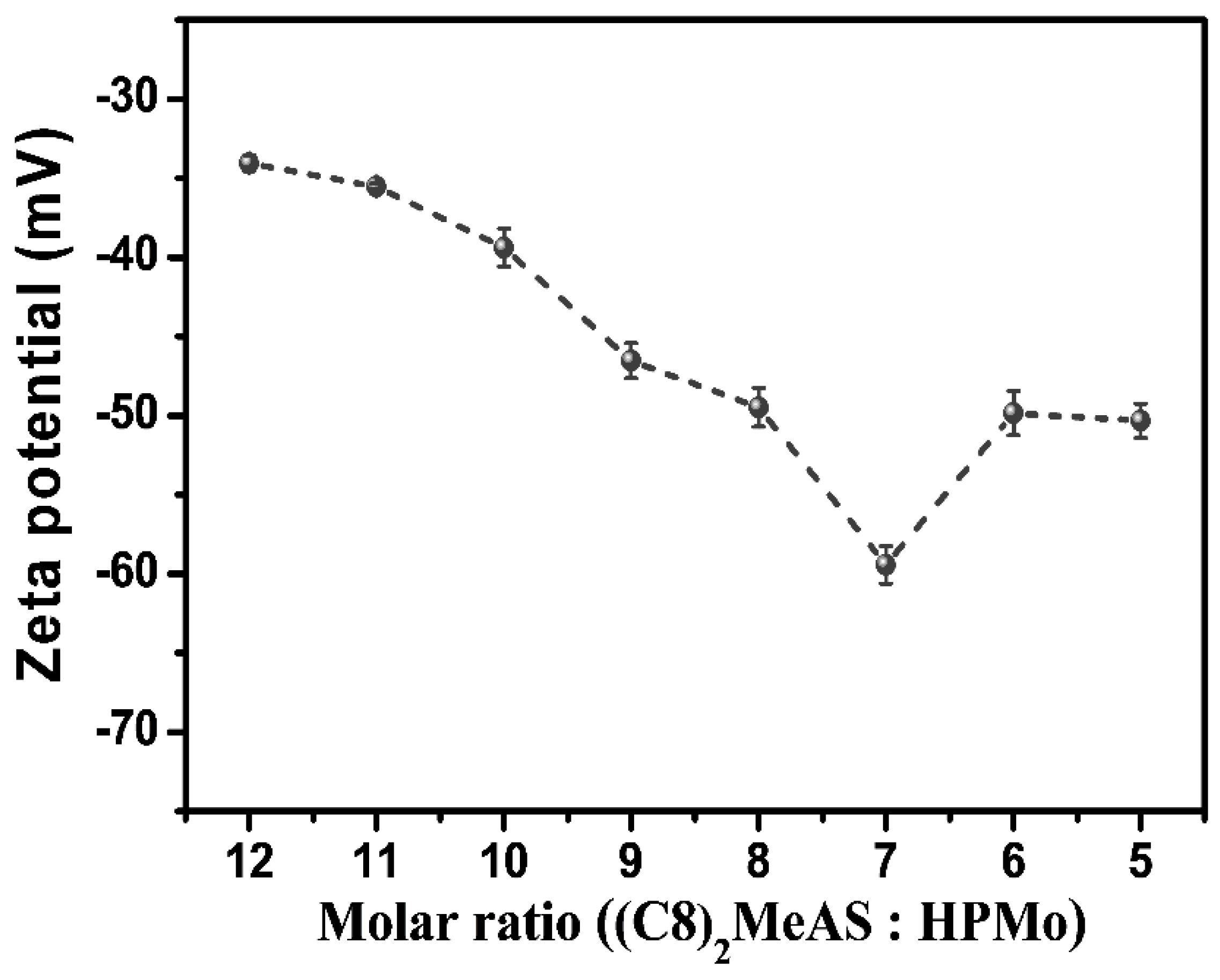 Molecules 29 02286 g003