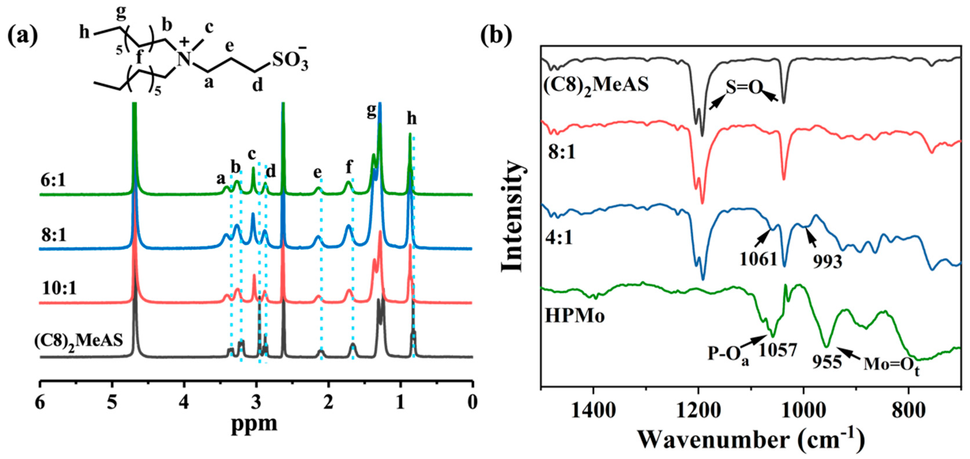 Molecules 29 02286 g007