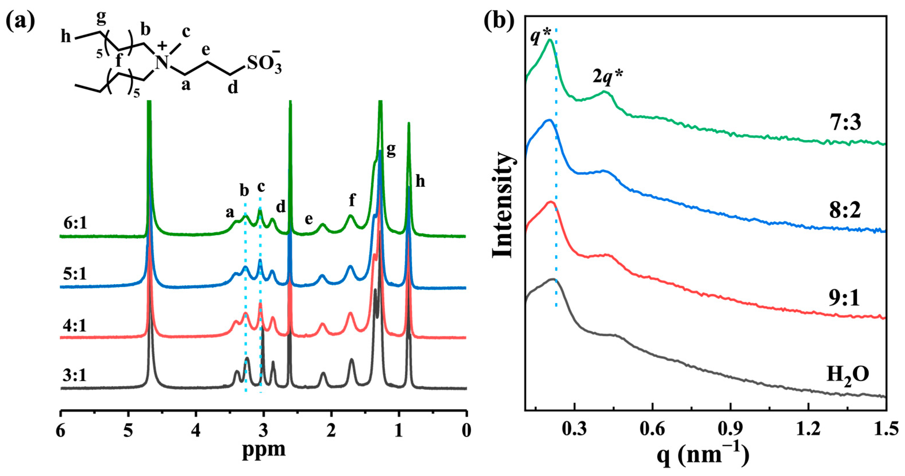 Molecules 29 02286 g008