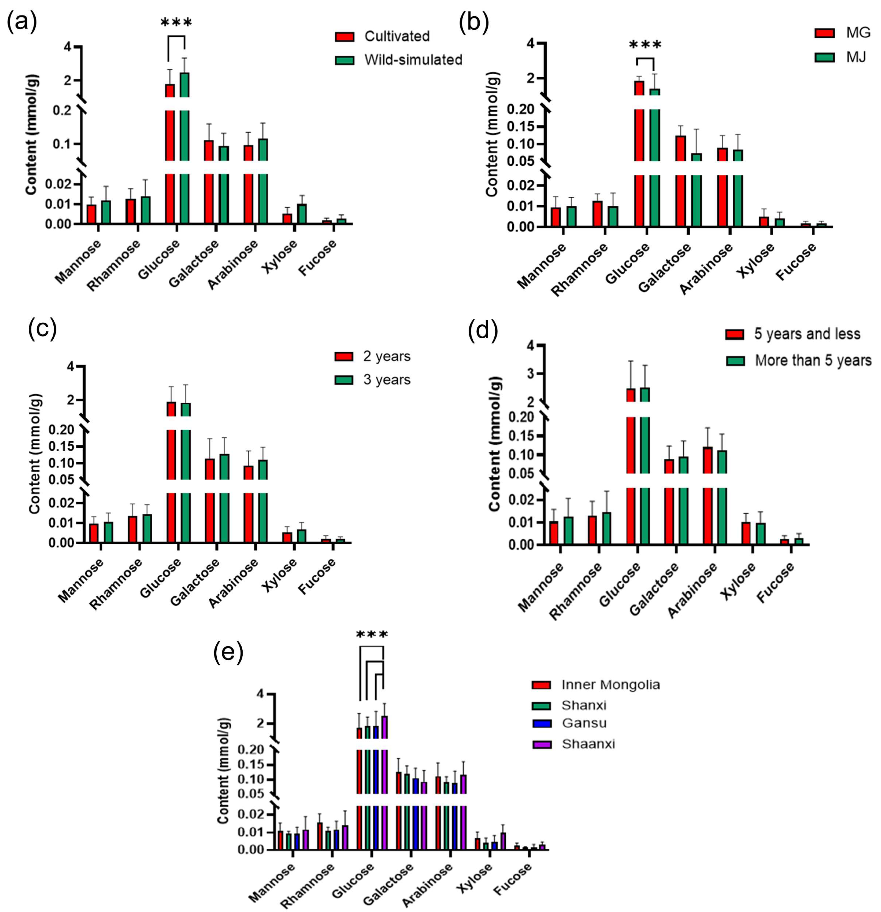 Molecules 29 02287 g003