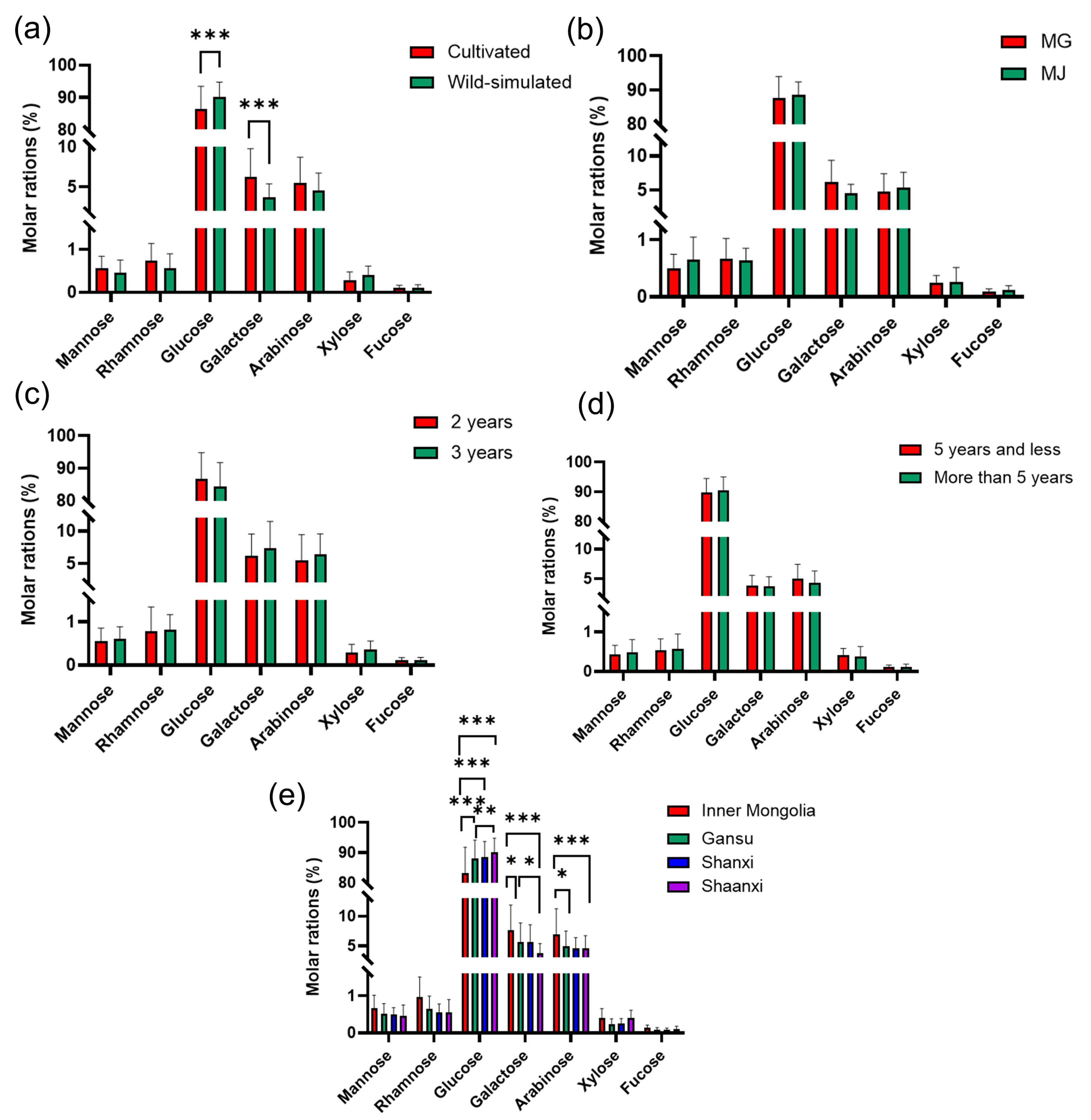 Molecules 29 02287 g004