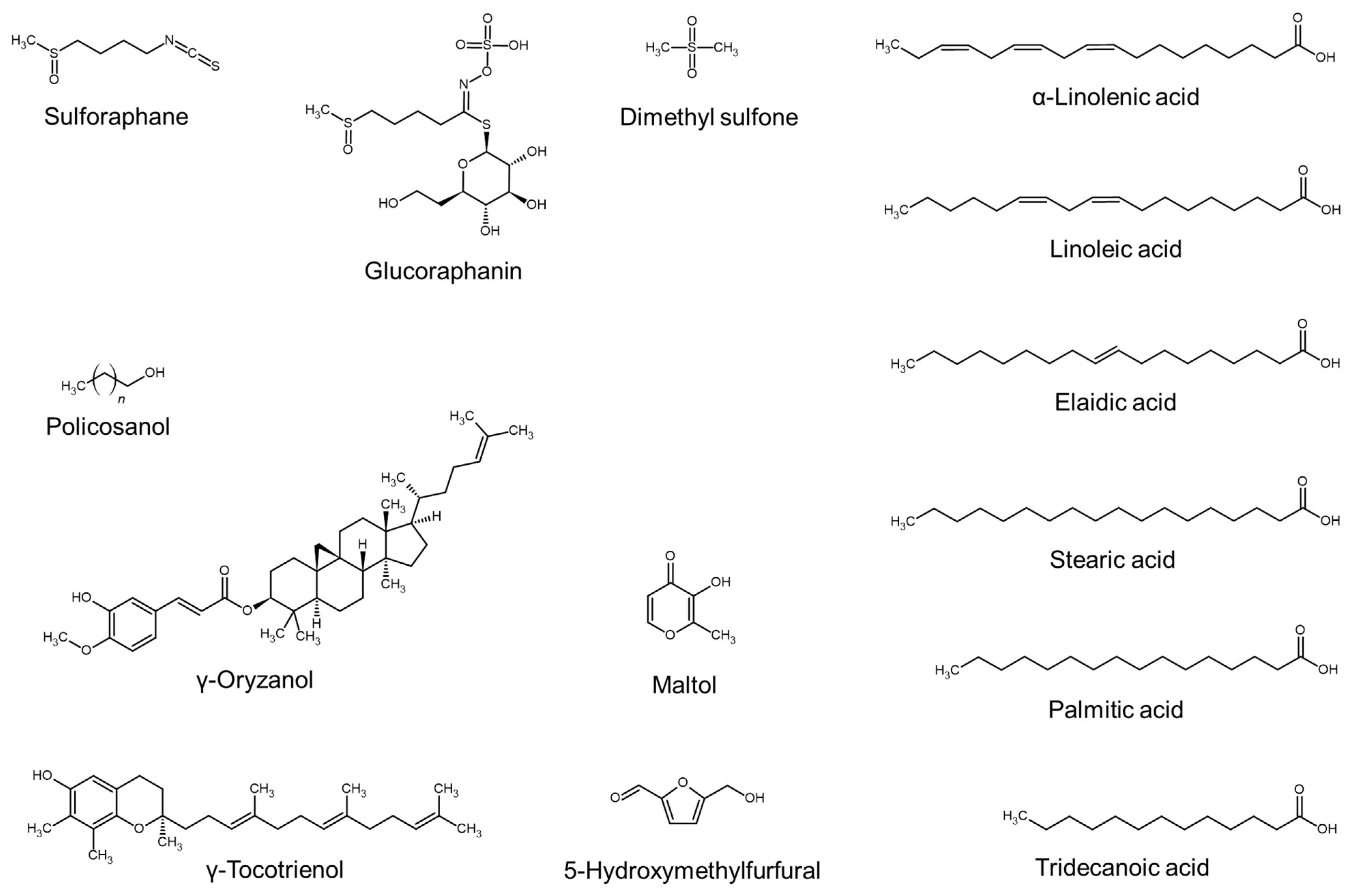 Molecules 29 02288 g003 Molecules 29 02288 g003
