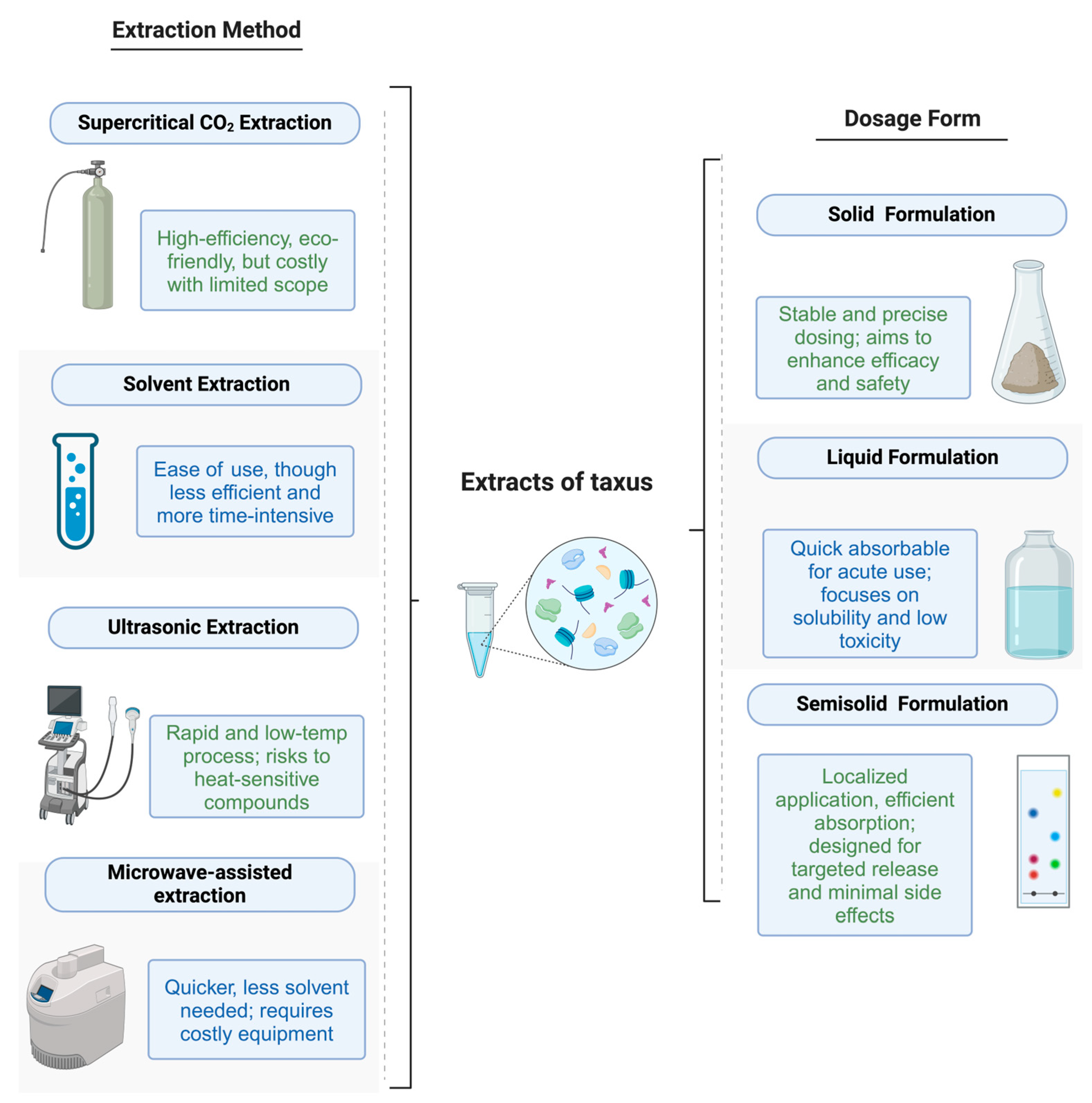 Molecules 29 02291 g001