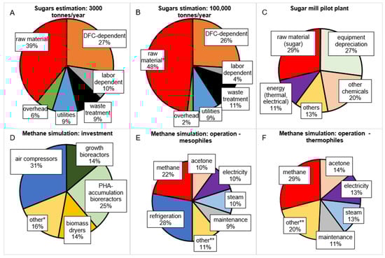 Molecules 29 02293 g0a1