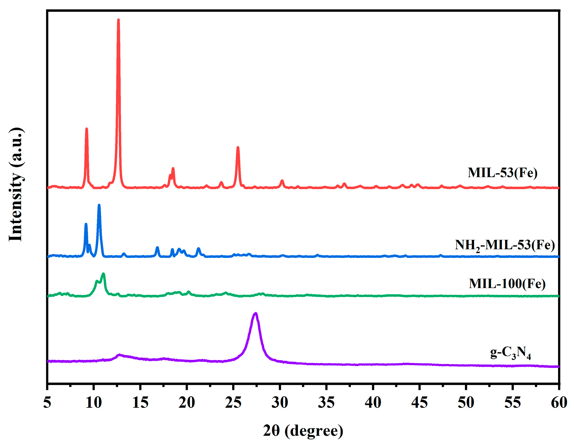 Molecules 29 02294 g002