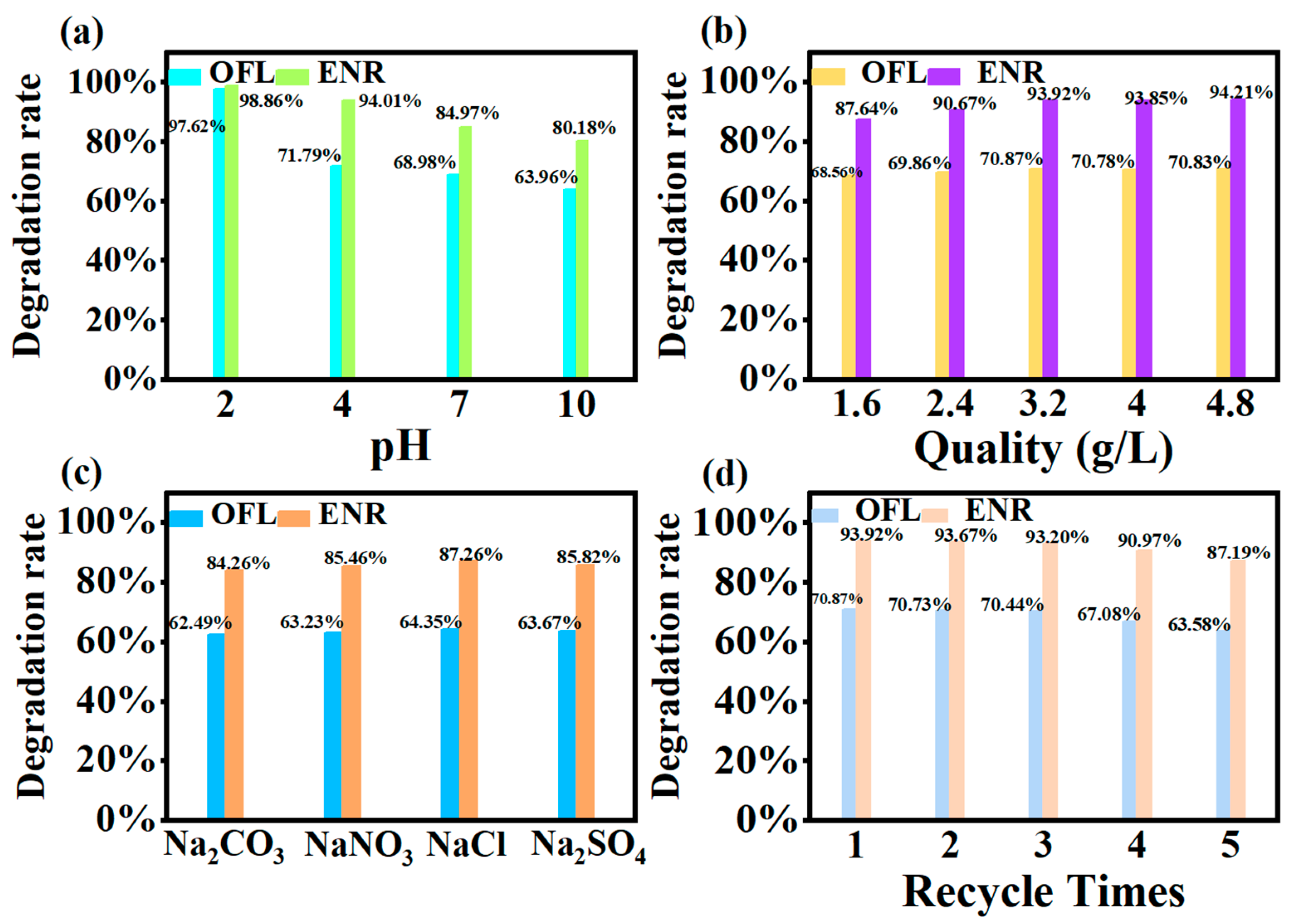 Molecules 29 02294 g010