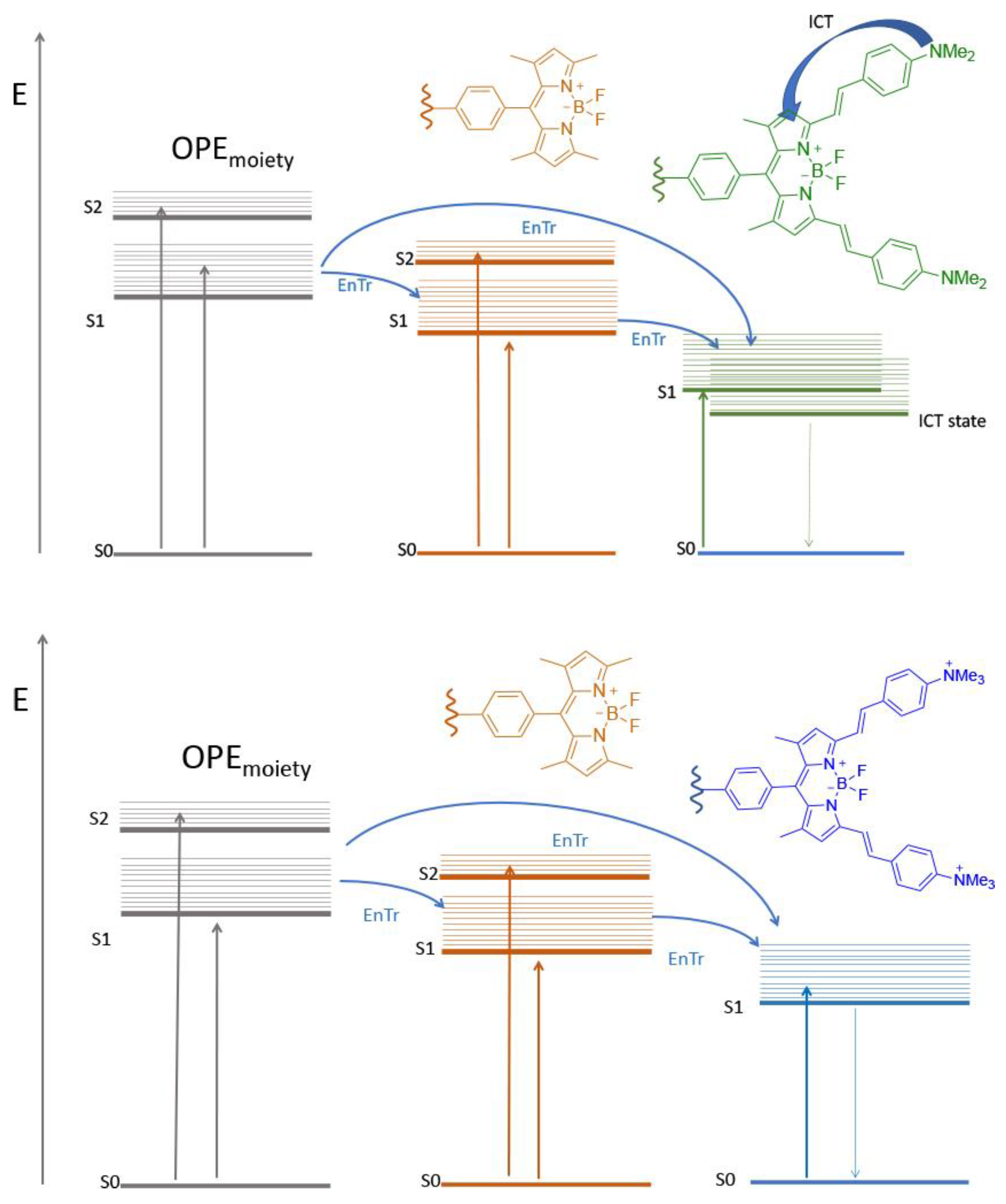 Molecules 29 02299 sch003