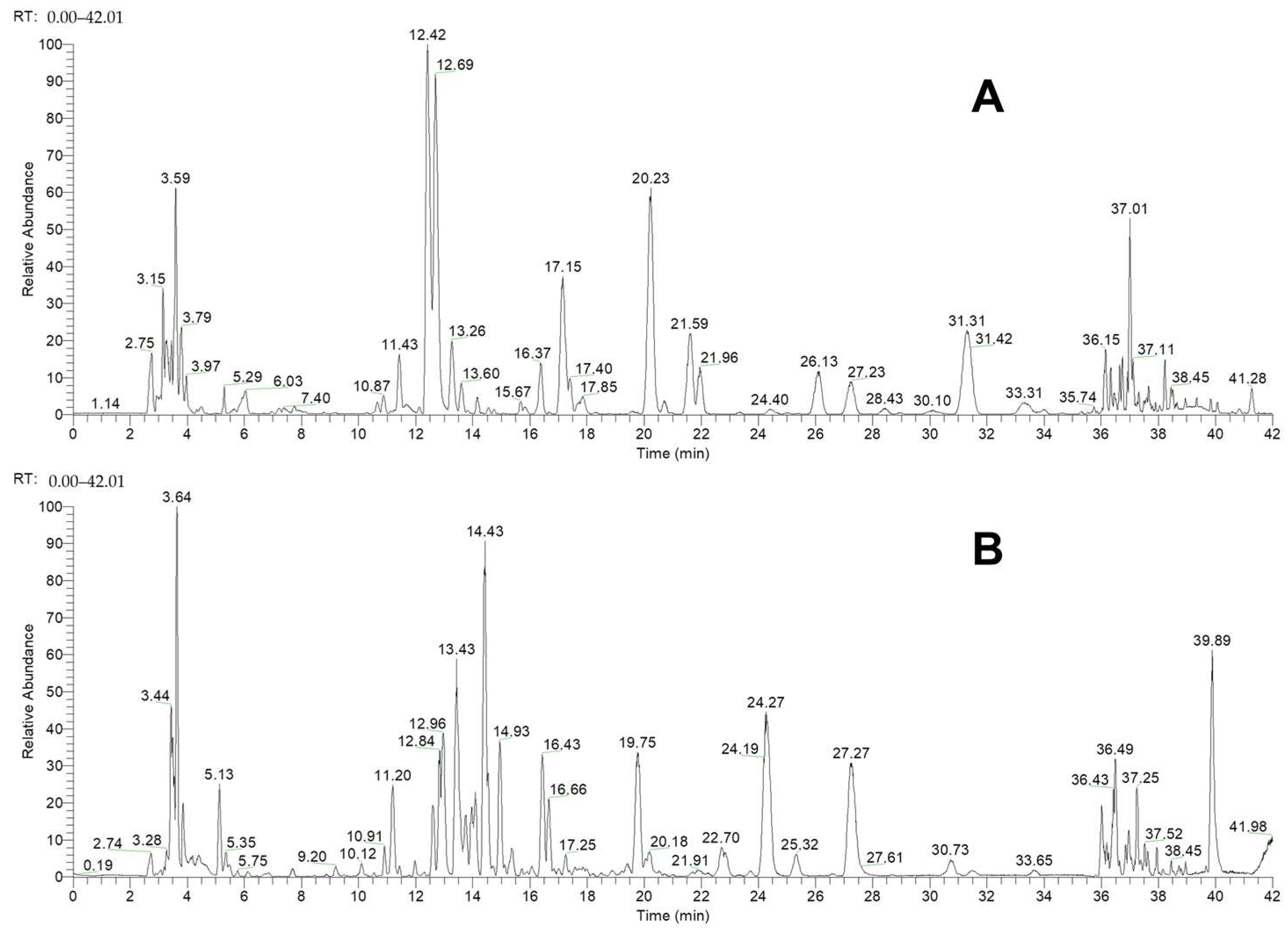 Molecules 29 02300 g002