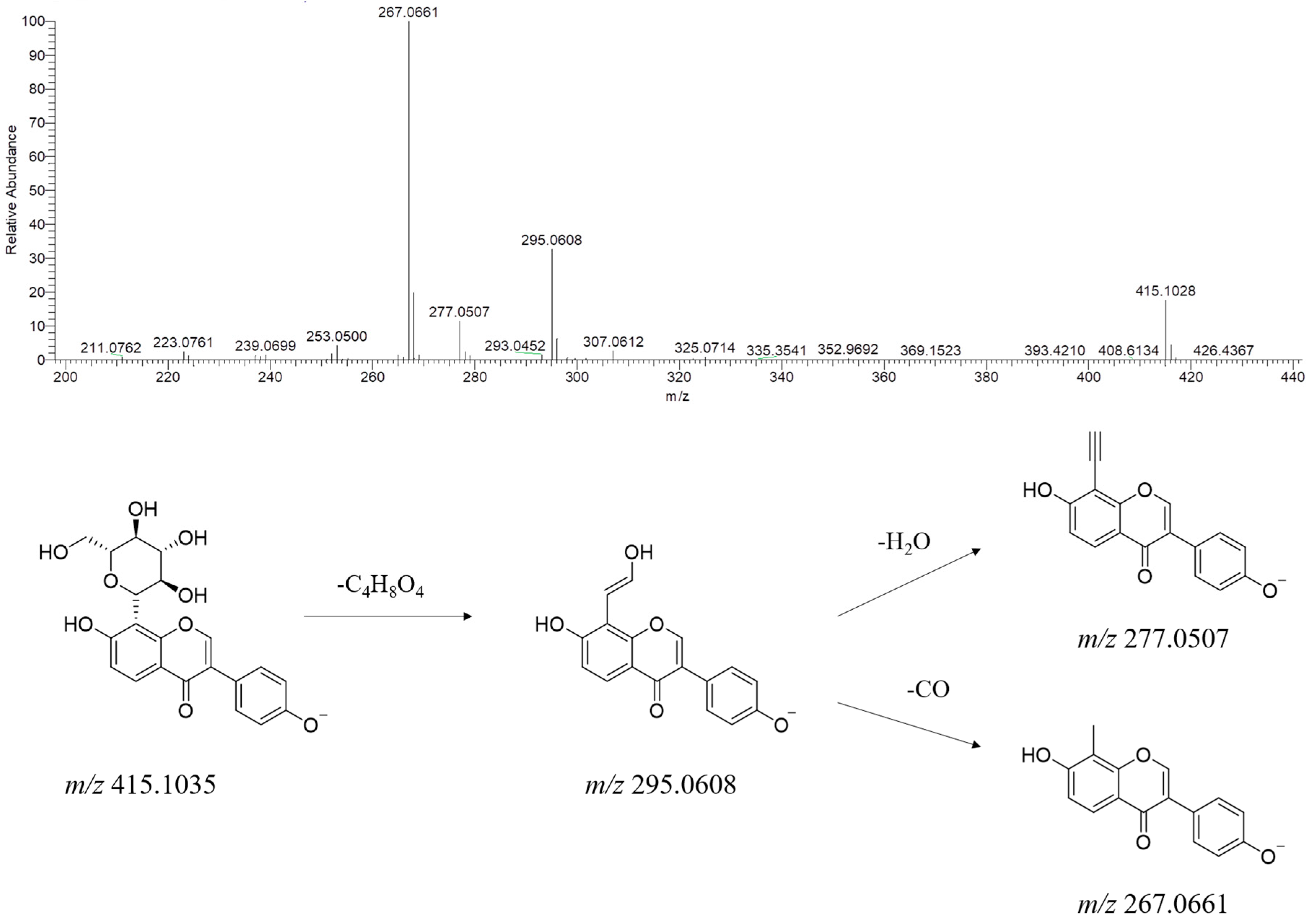 Molecules 29 02300 g005
