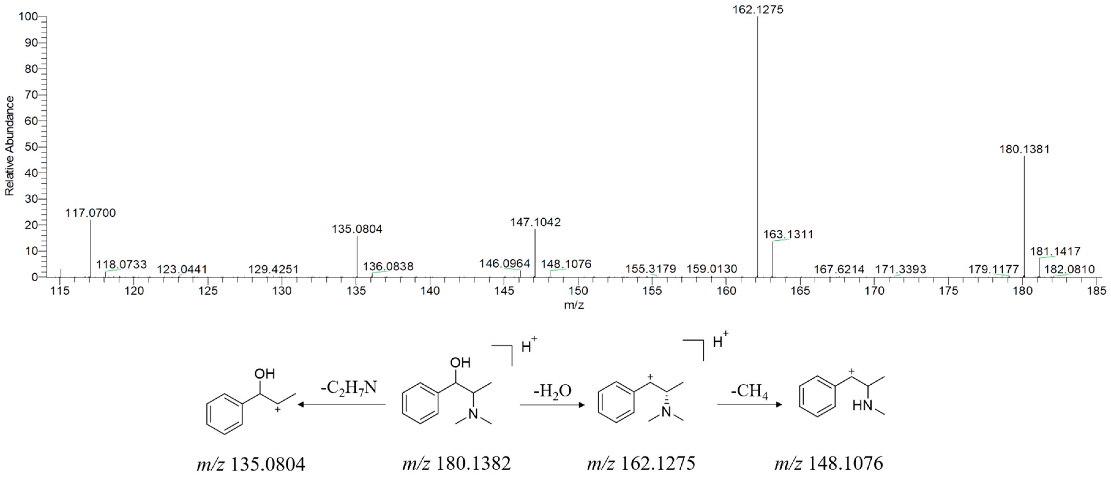 Molecules 29 02300 g006