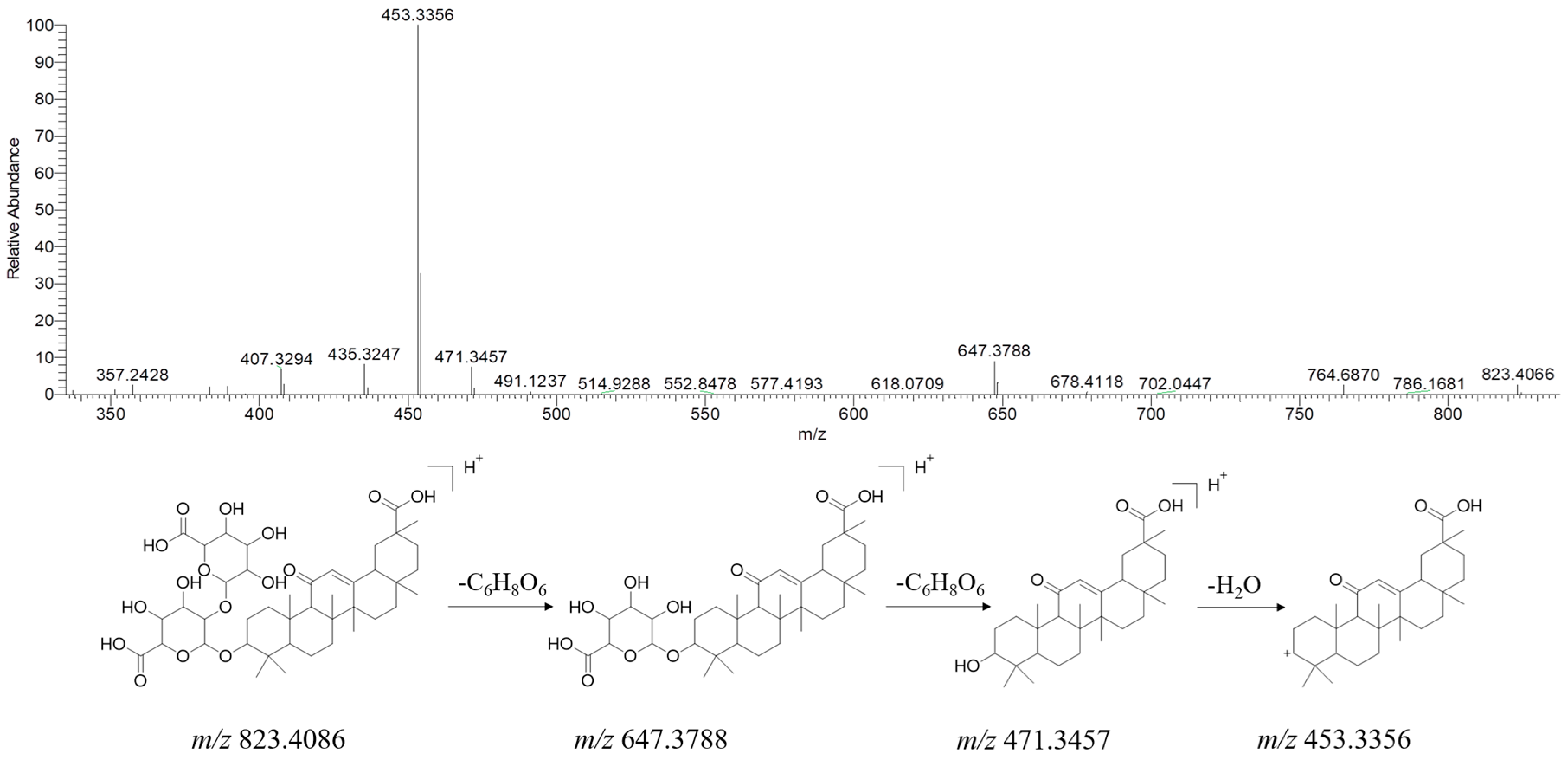 Molecules 29 02300 g007