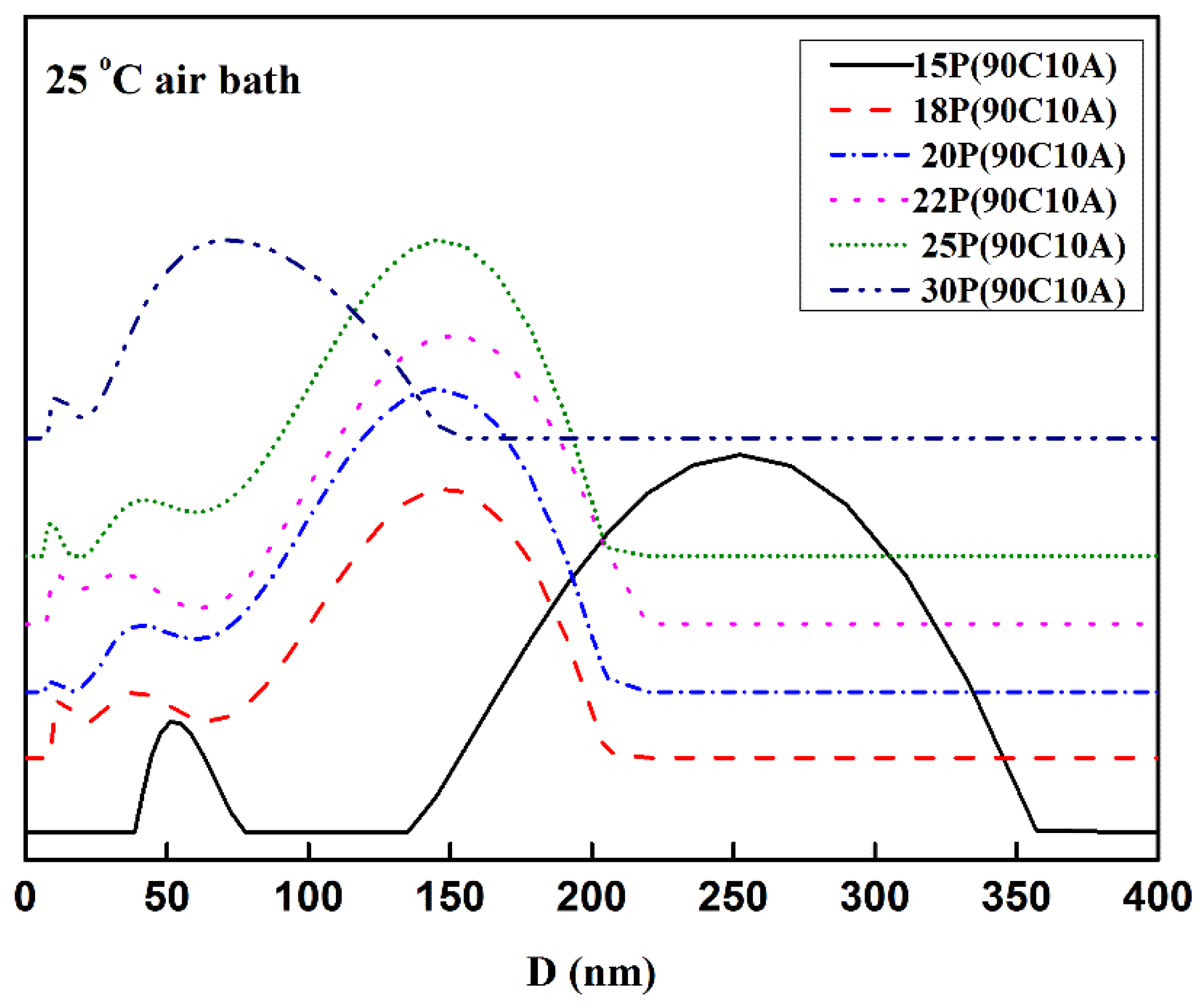 Molecules 29 02302 g003