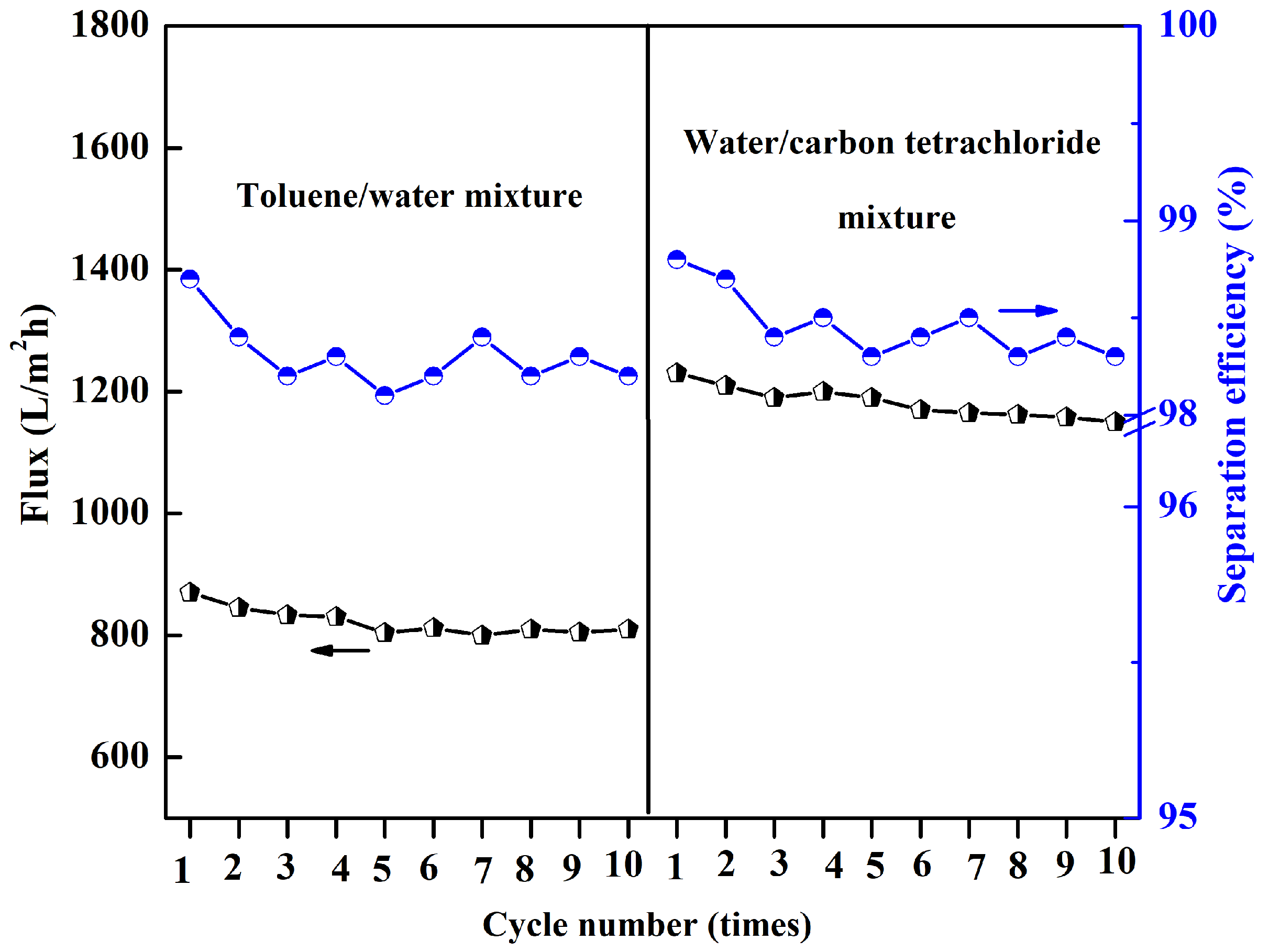 Molecules 29 02302 g014
