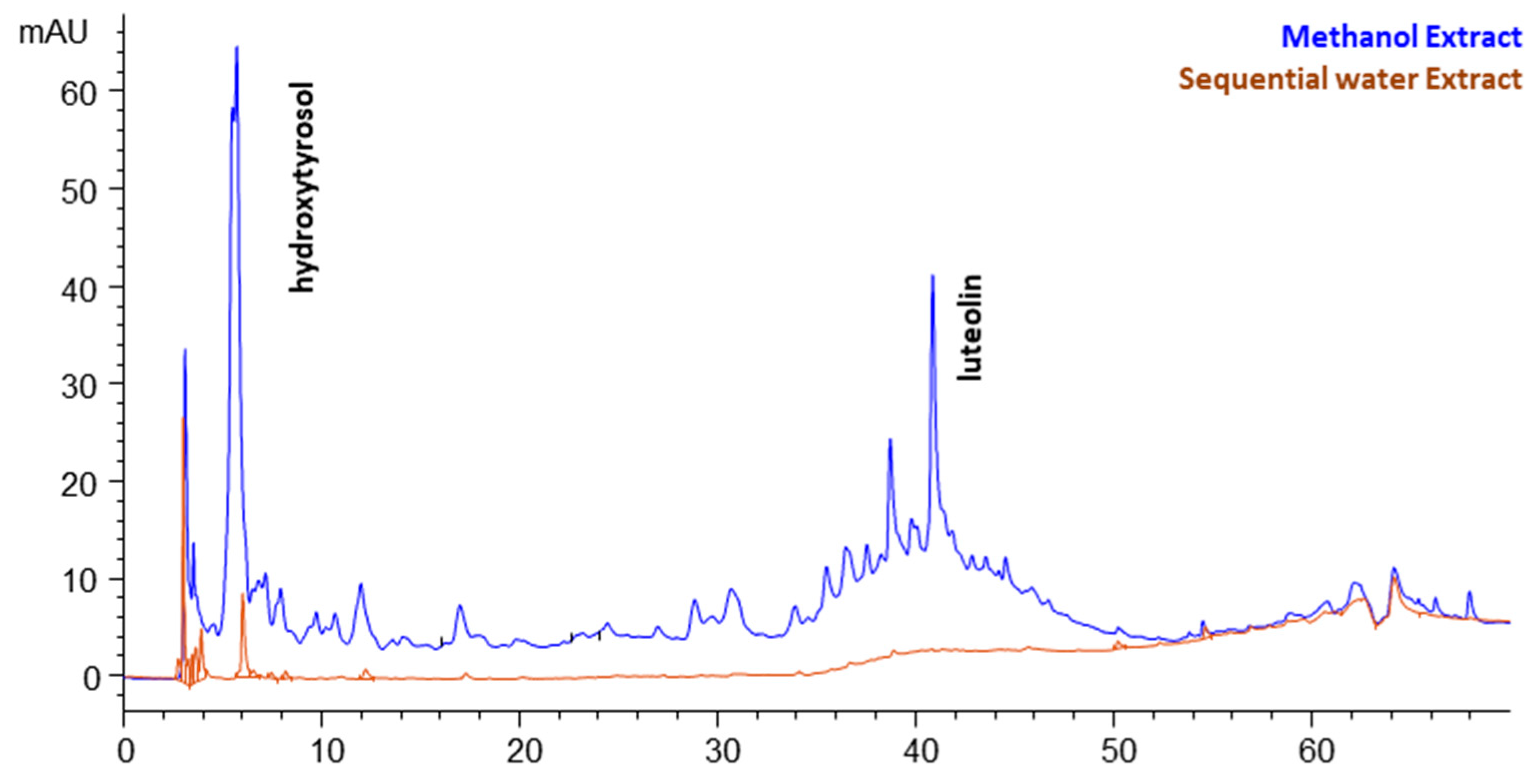 Molecules 29 02303 g001