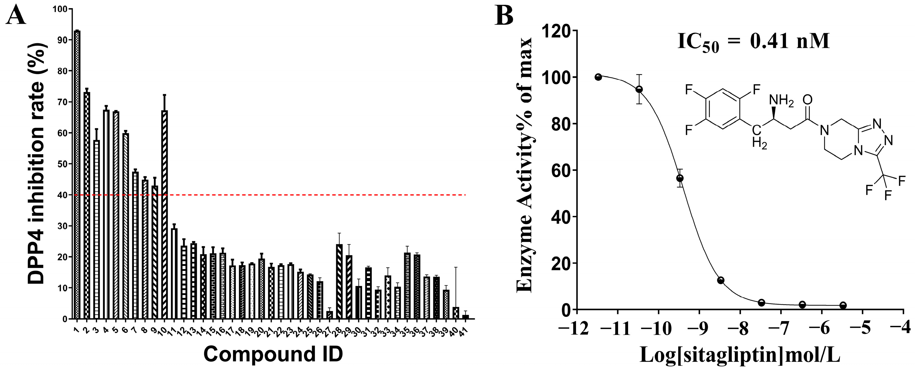 Molecules 29 02304 g004