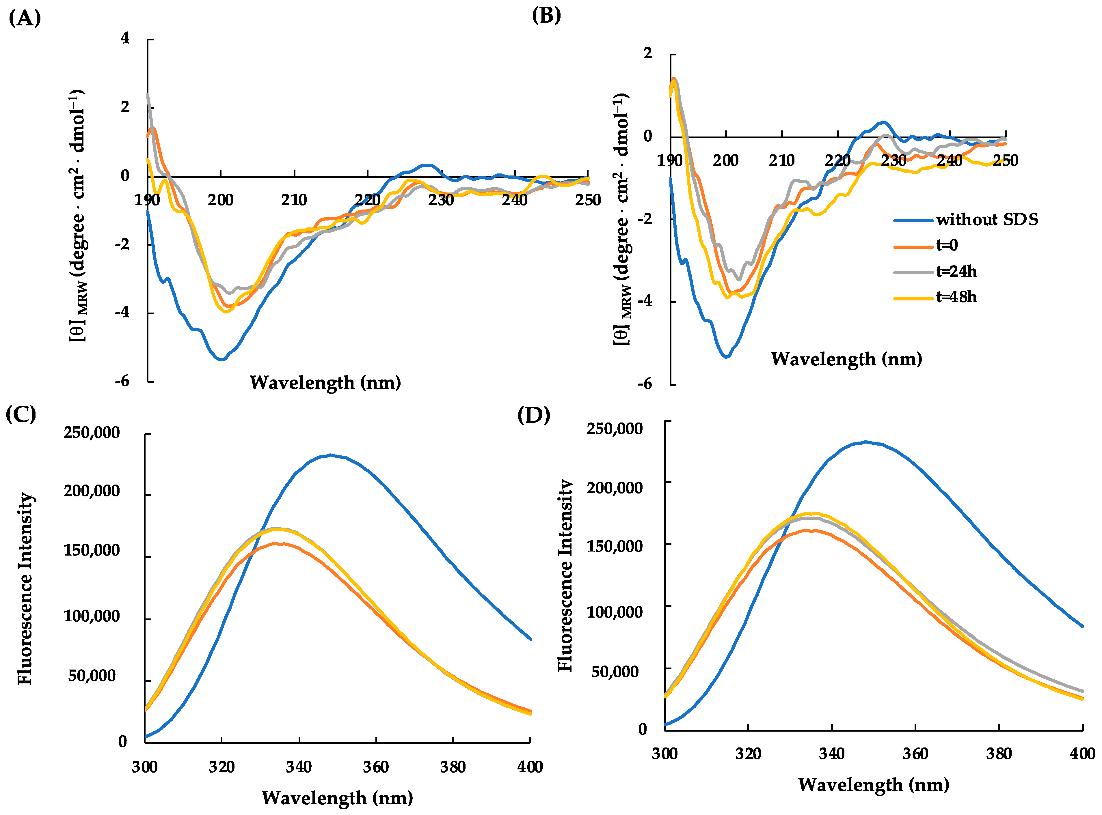 Molecules 29 02305 g004