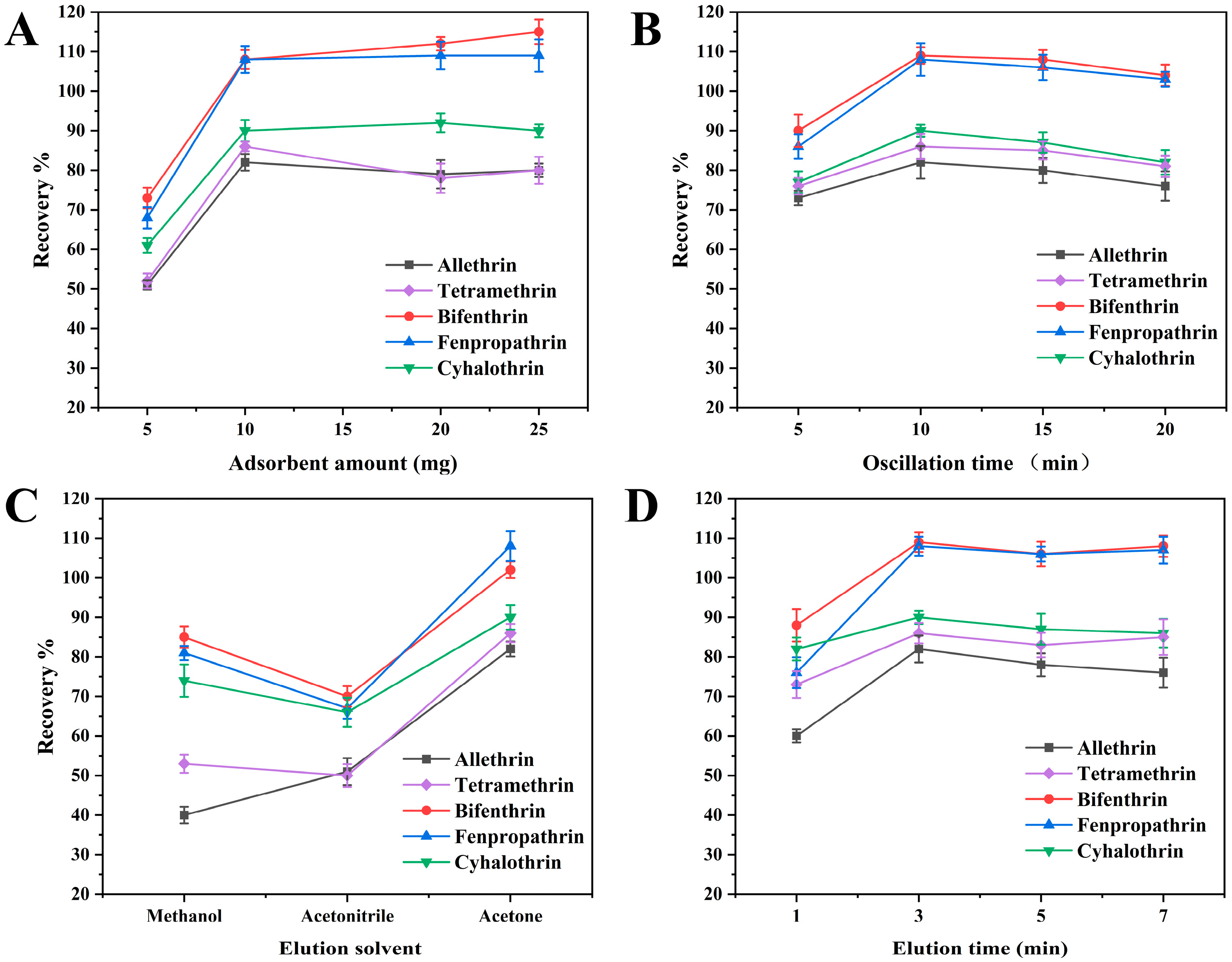Molecules 29 02311 g003