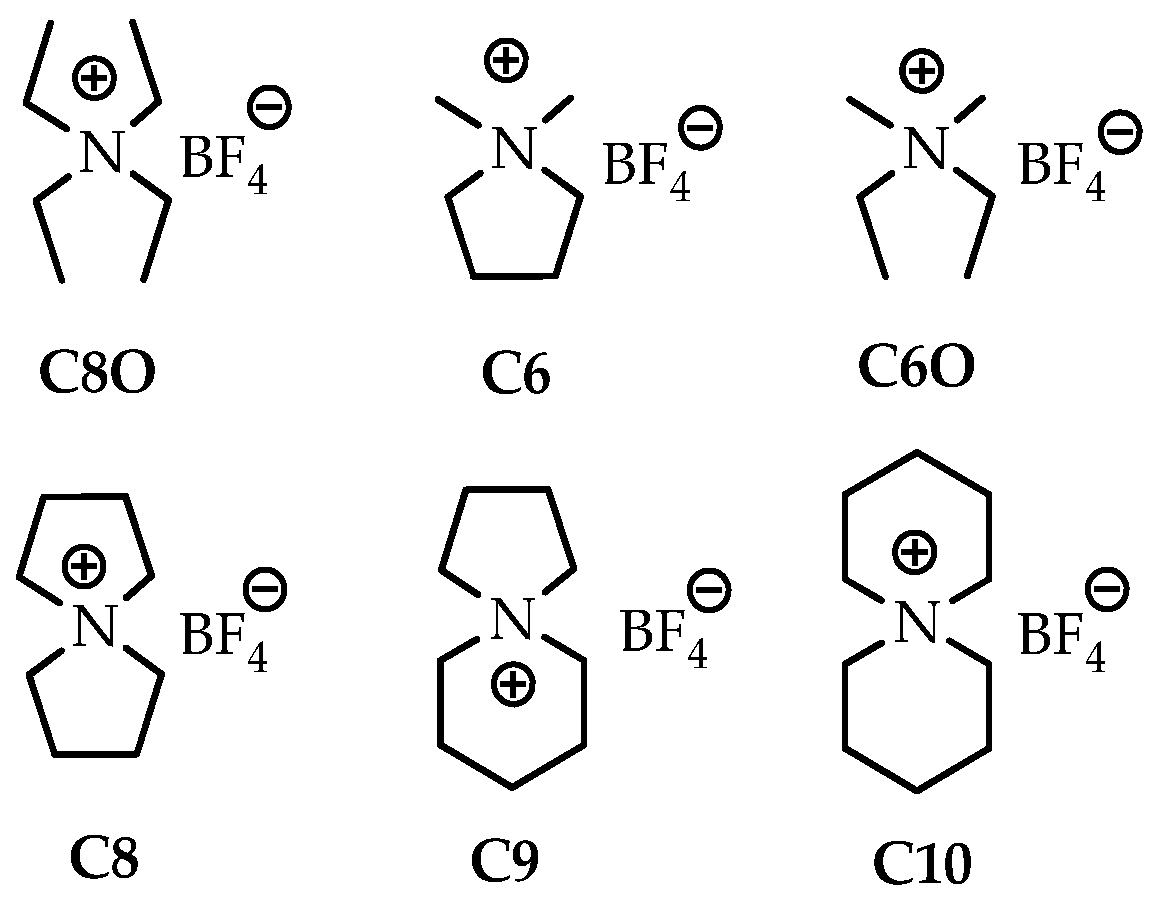 Molecules 29 02326 g005 Molecules 29 02326 g005