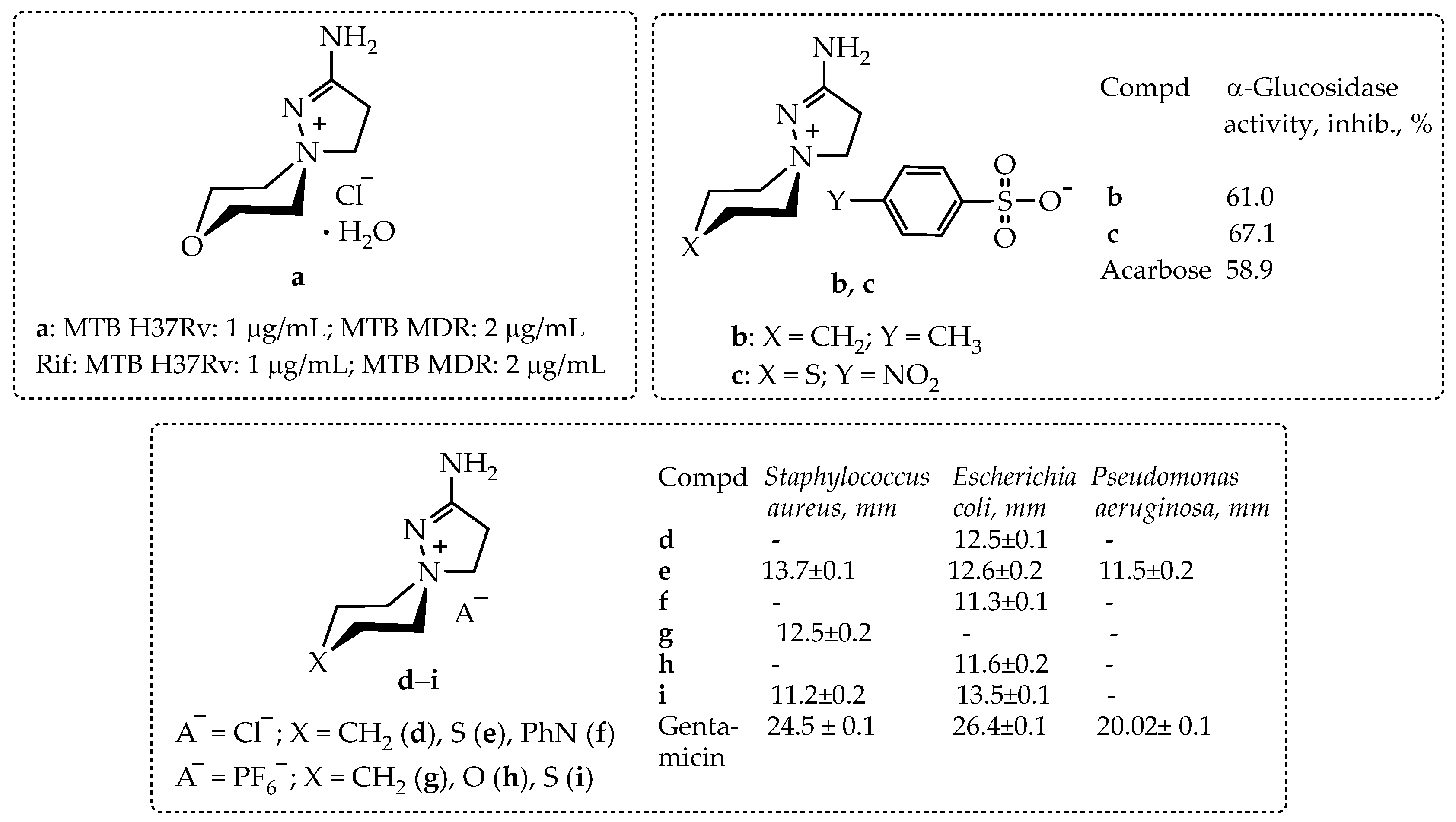 Molecules 29 02326 sch001 Molecules 29 02326 sch001
