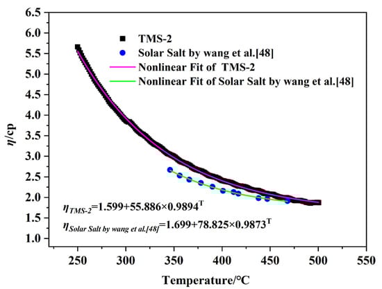 Molecules 29 02328 g004