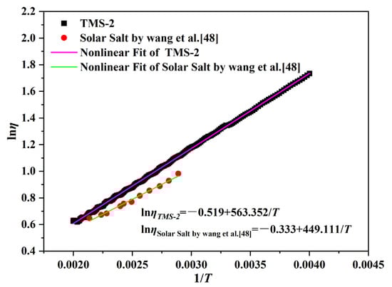 Molecules 29 02328 g005