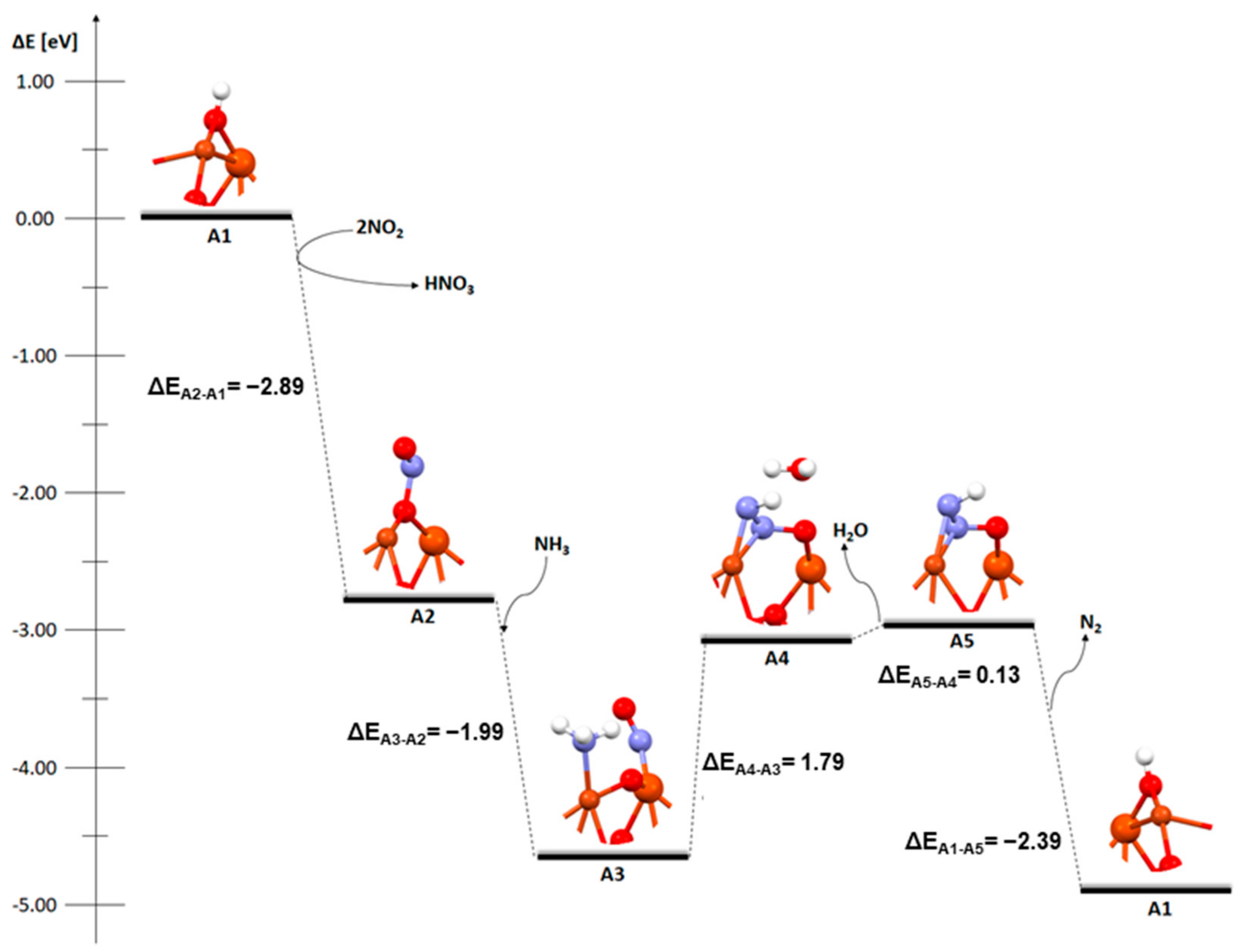 Molecules 29 02329 g001