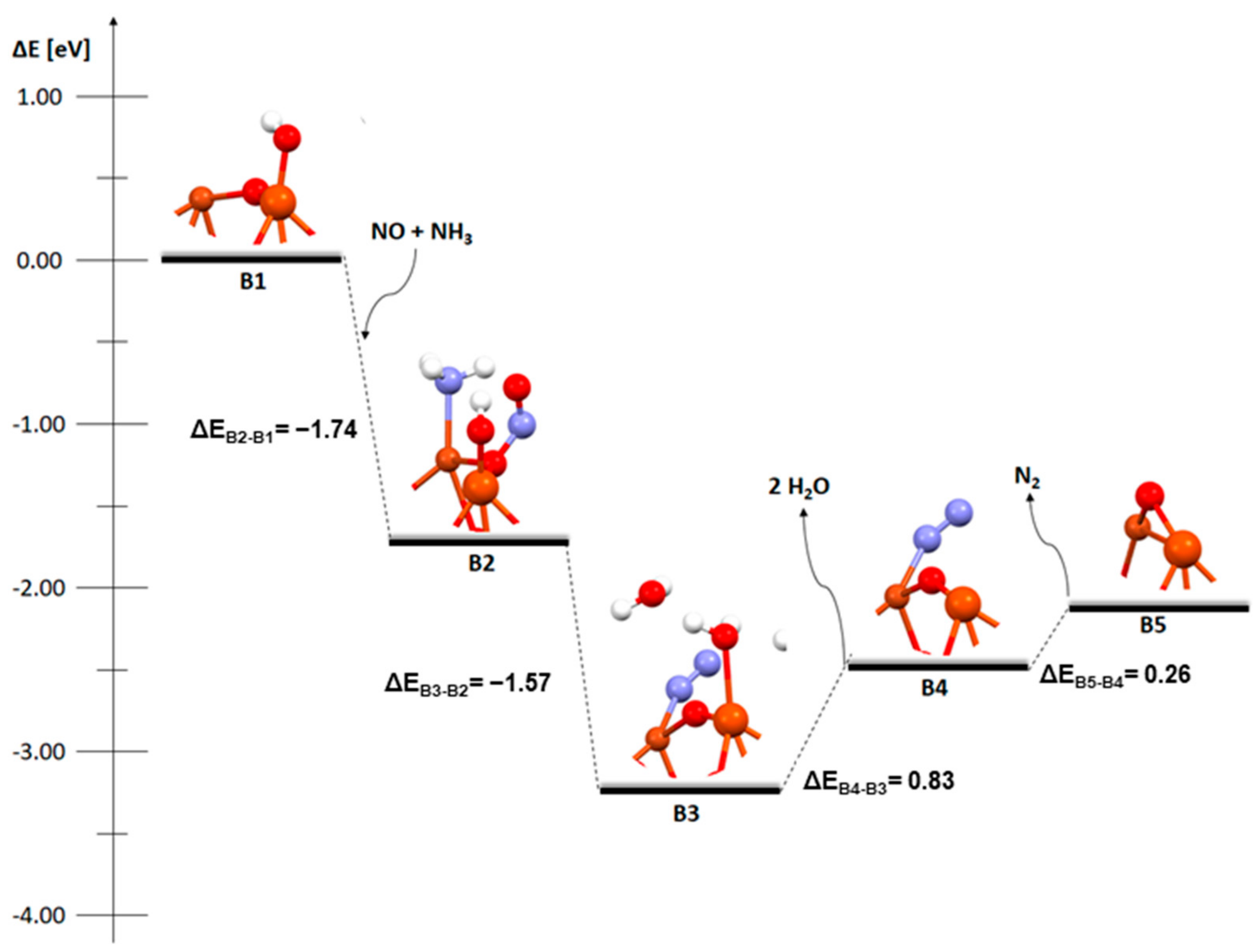 Molecules 29 02329 g002