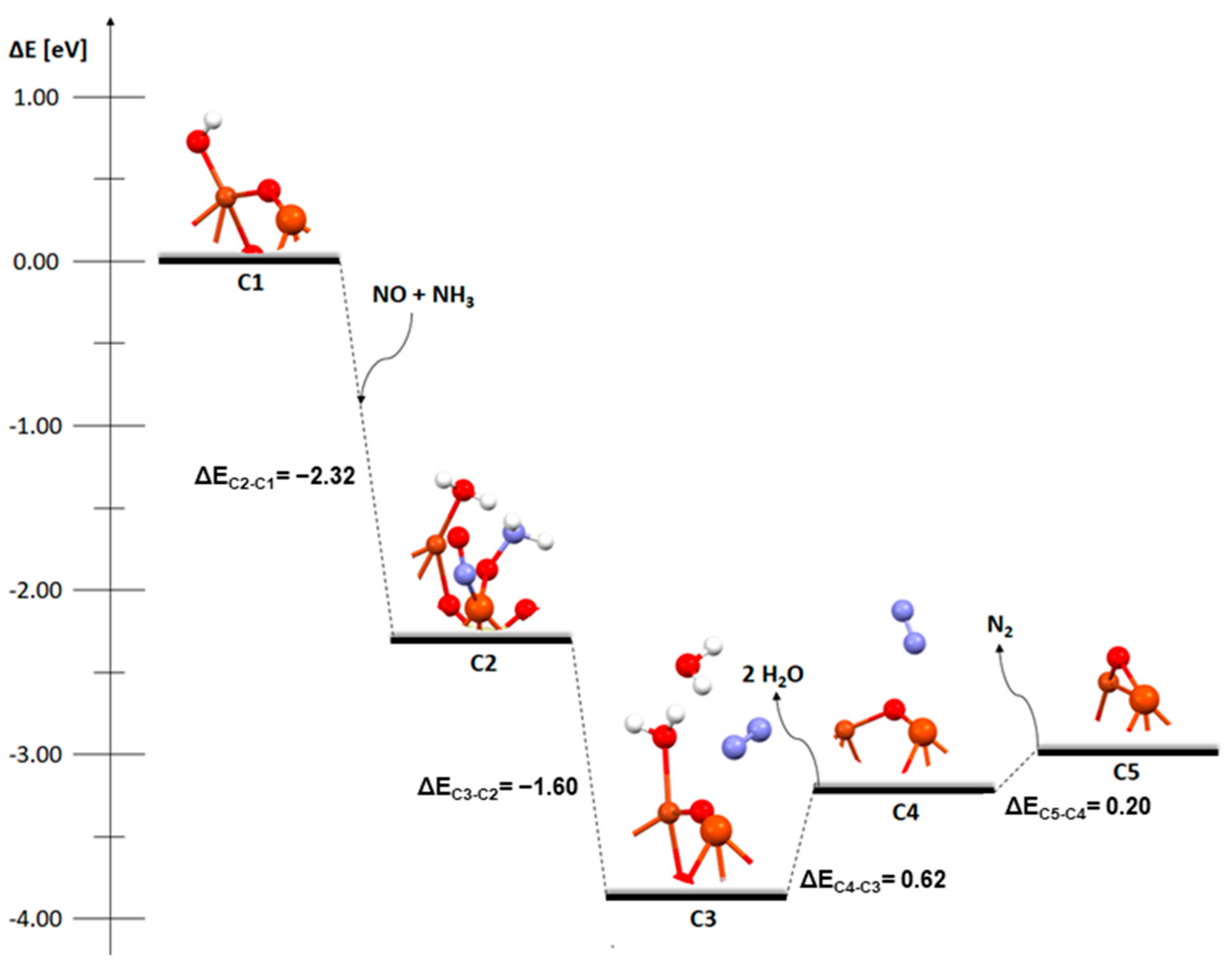 Molecules 29 02329 g003