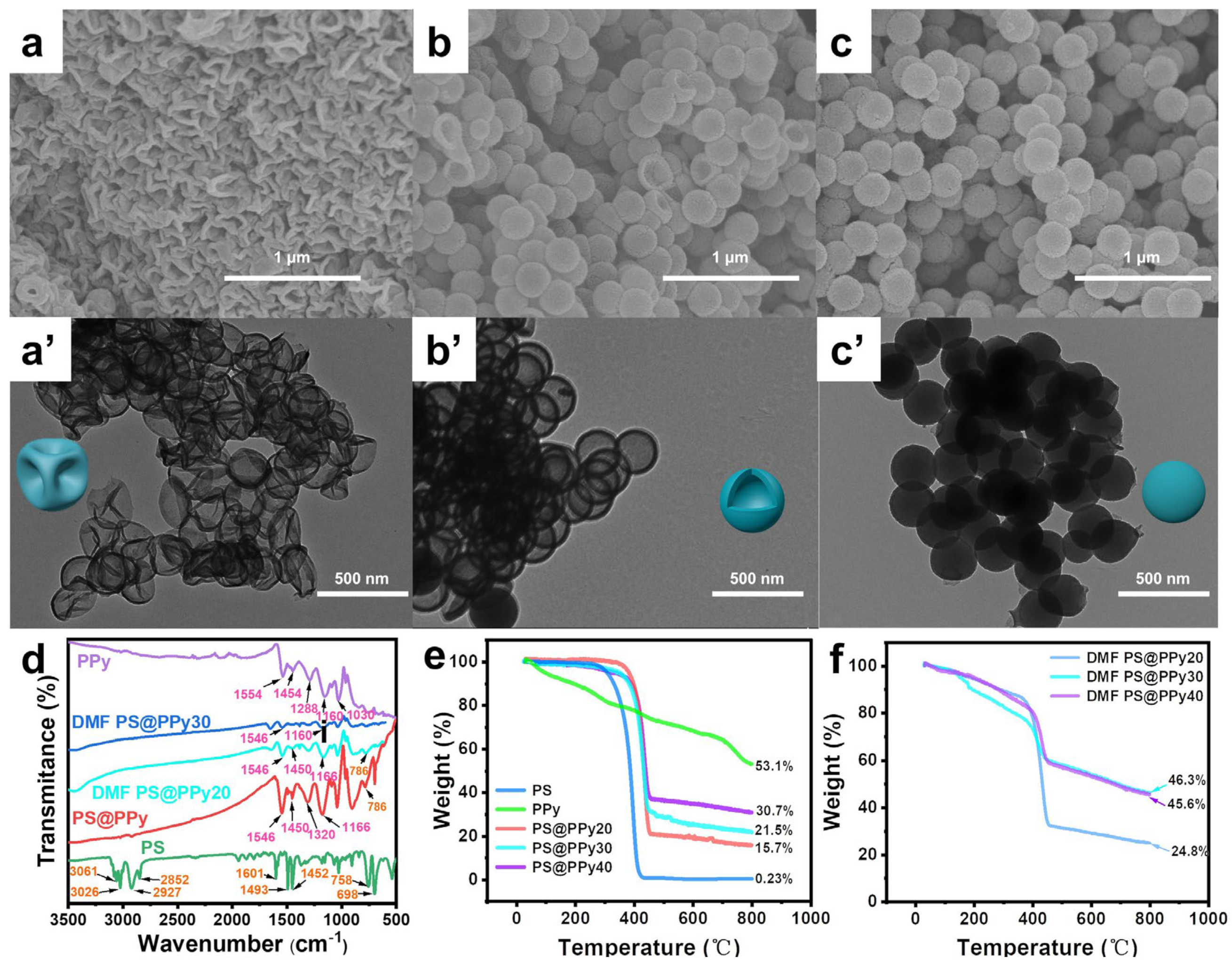 Molecules 29 02331 g002