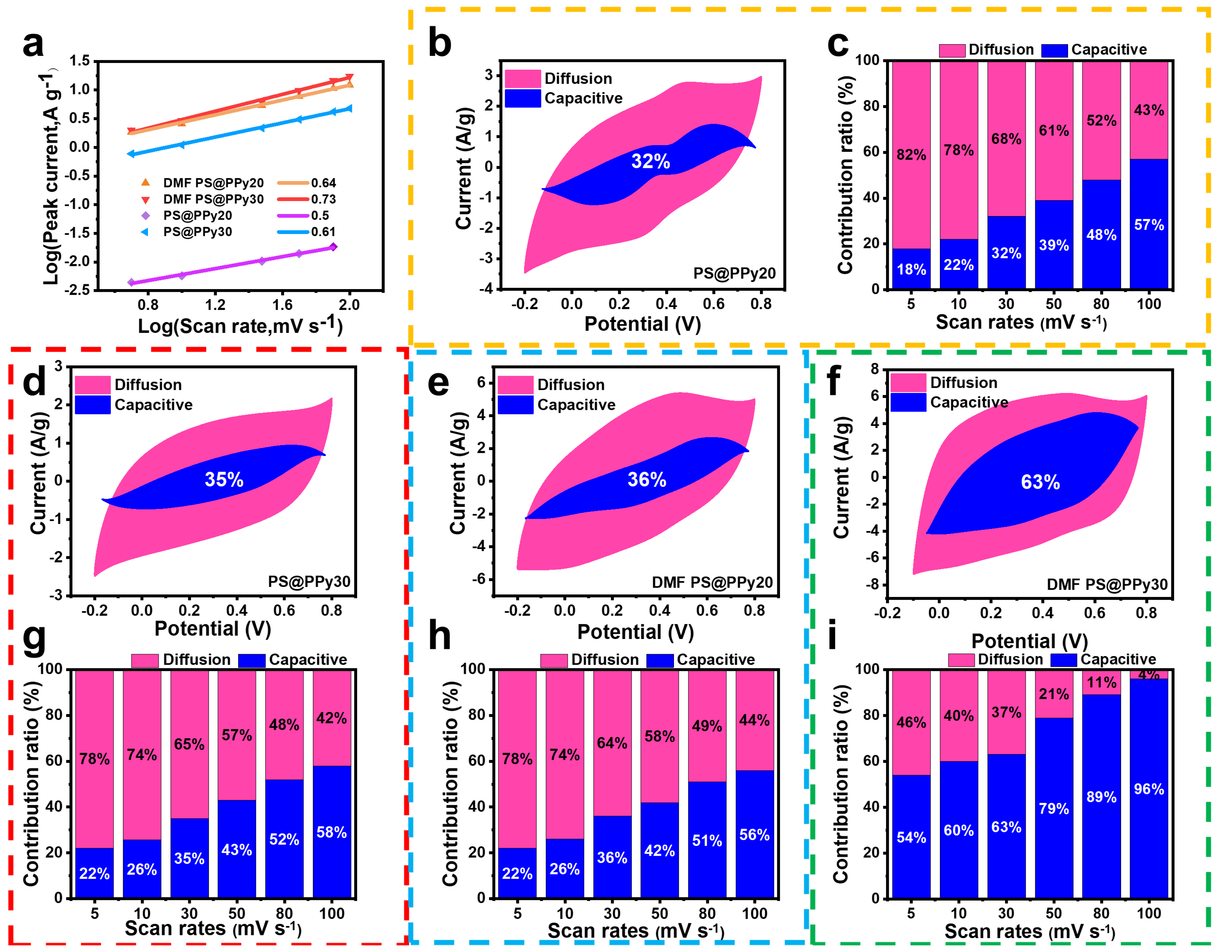 Molecules 29 02331 g006