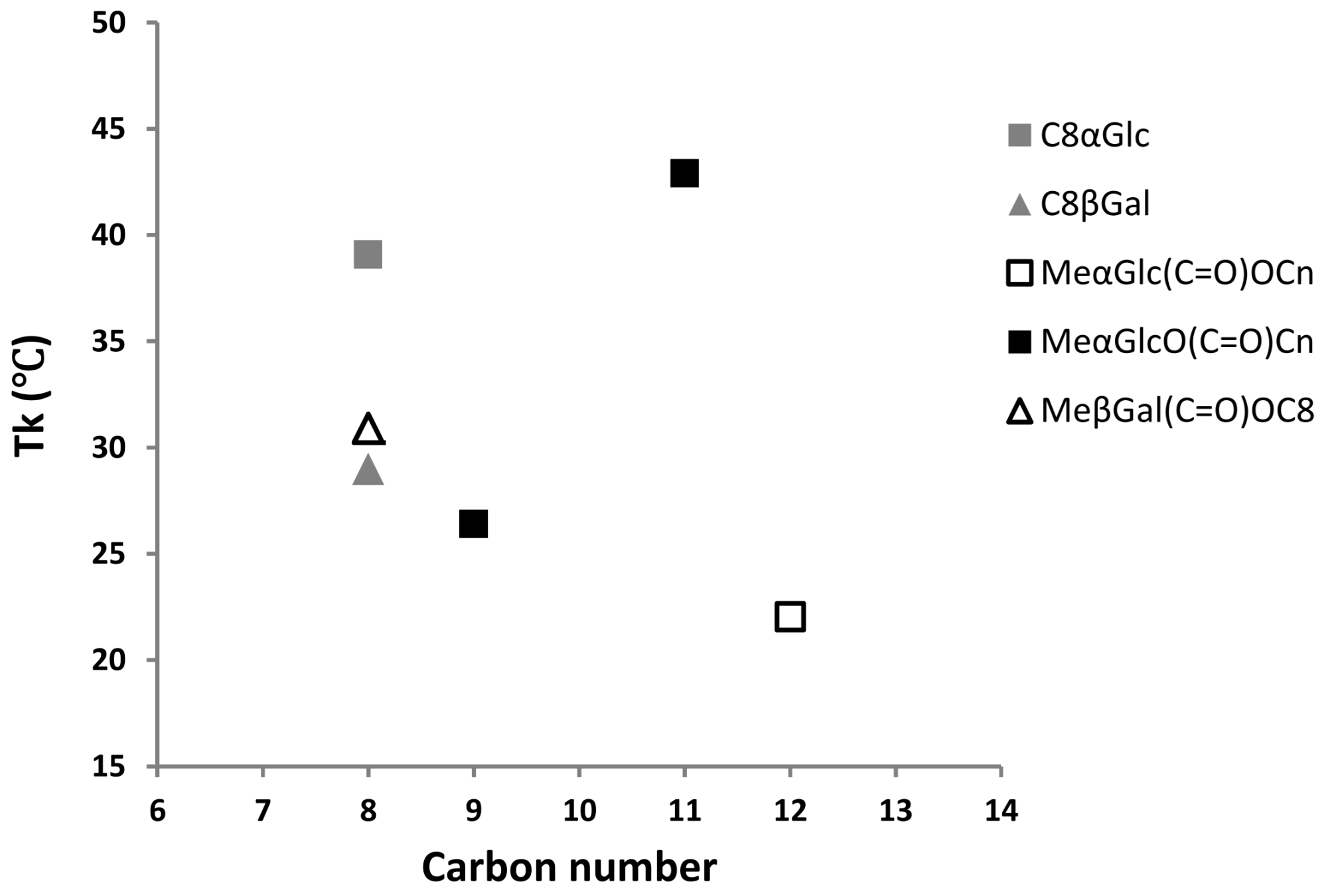 Molecules 29 02338 g003 Molecules 29 02338 g003
