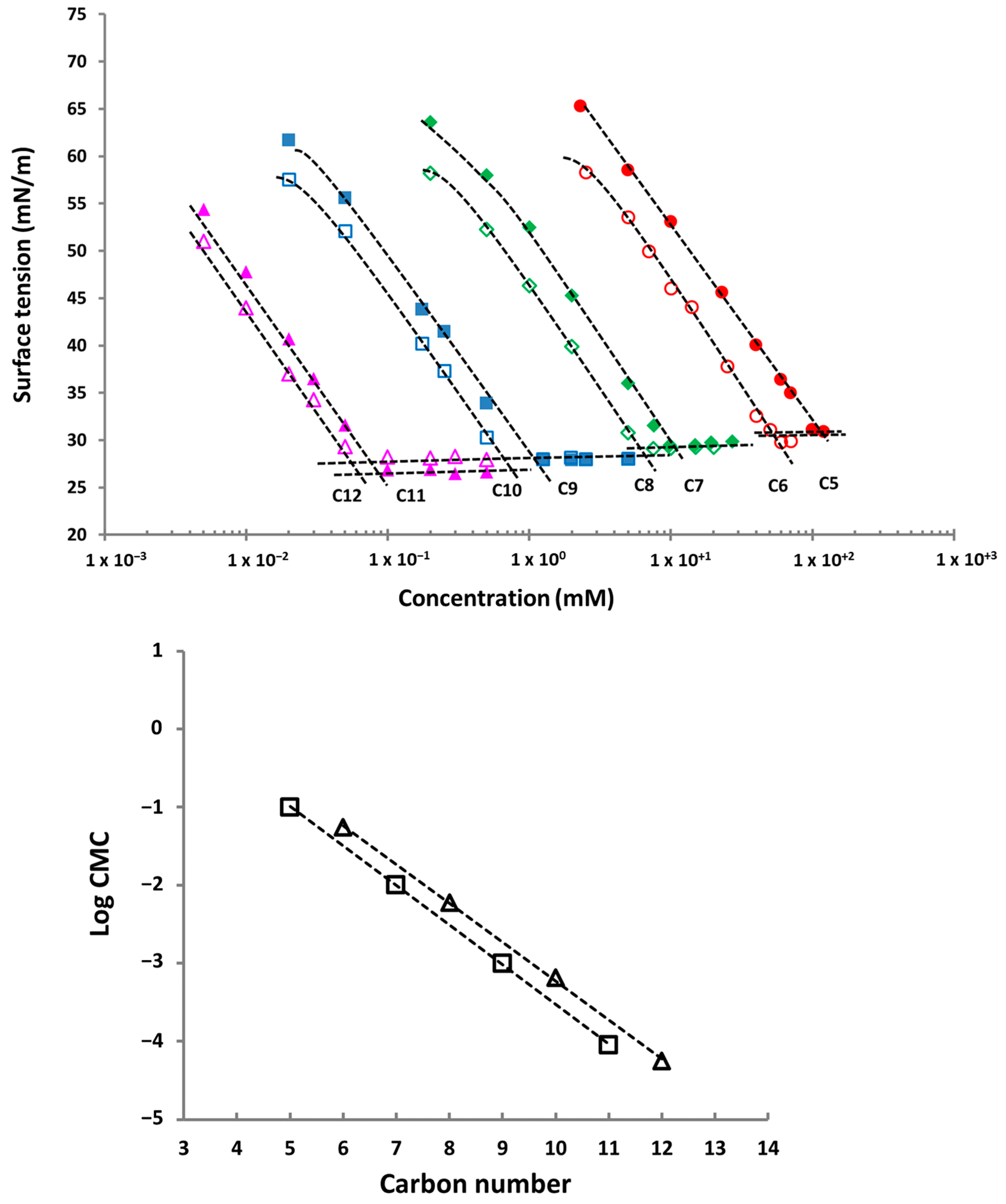 Molecules 29 02338 g005 Molecules 29 02338 g005
