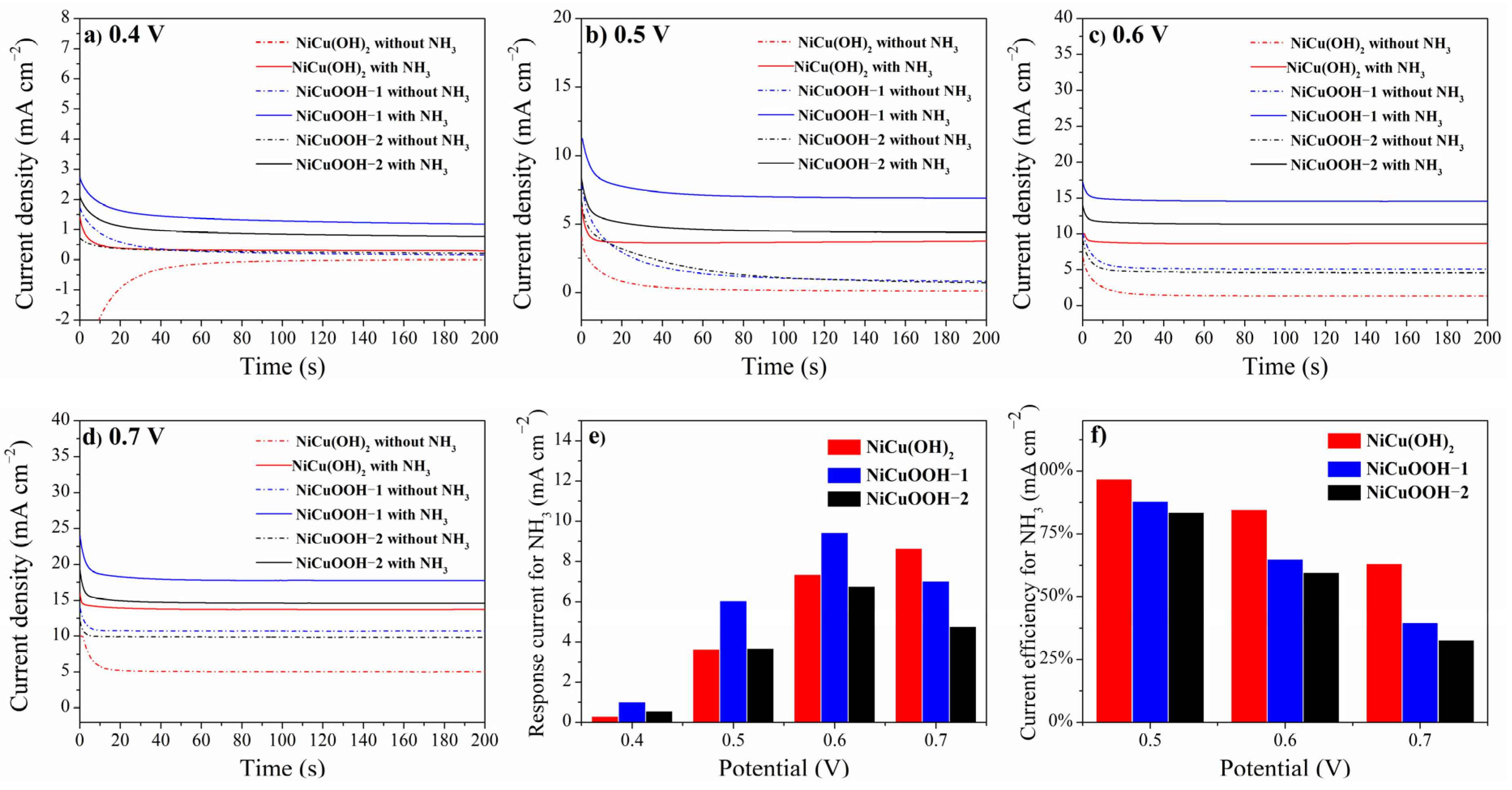 Molecules 29 02339 g005