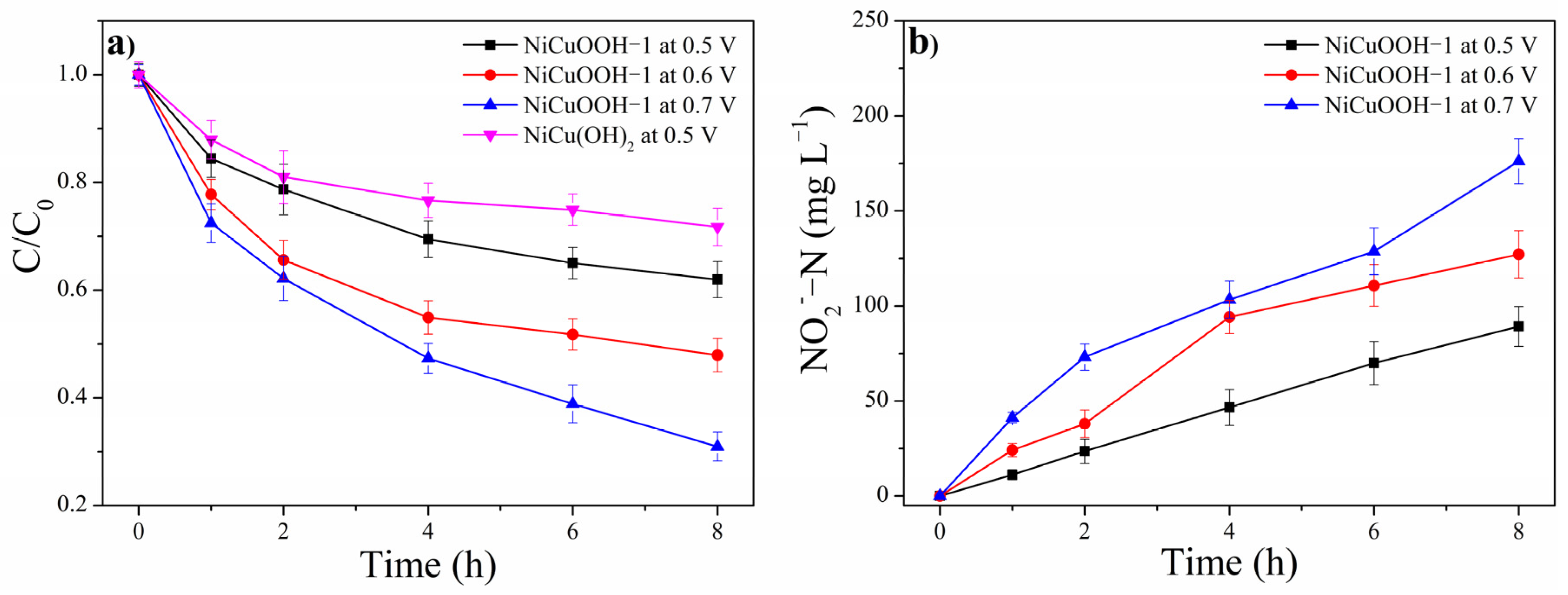 Molecules 29 02339 g007