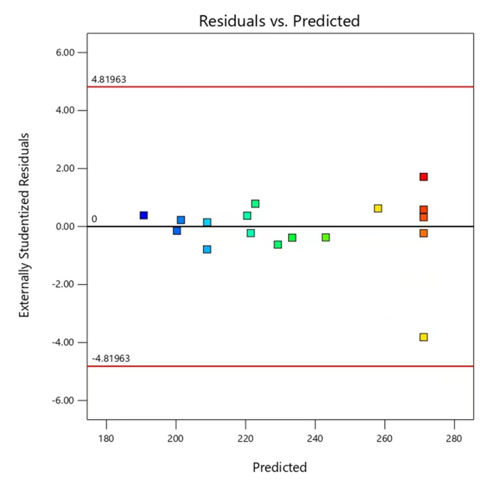 Molecules 29 02344 g005