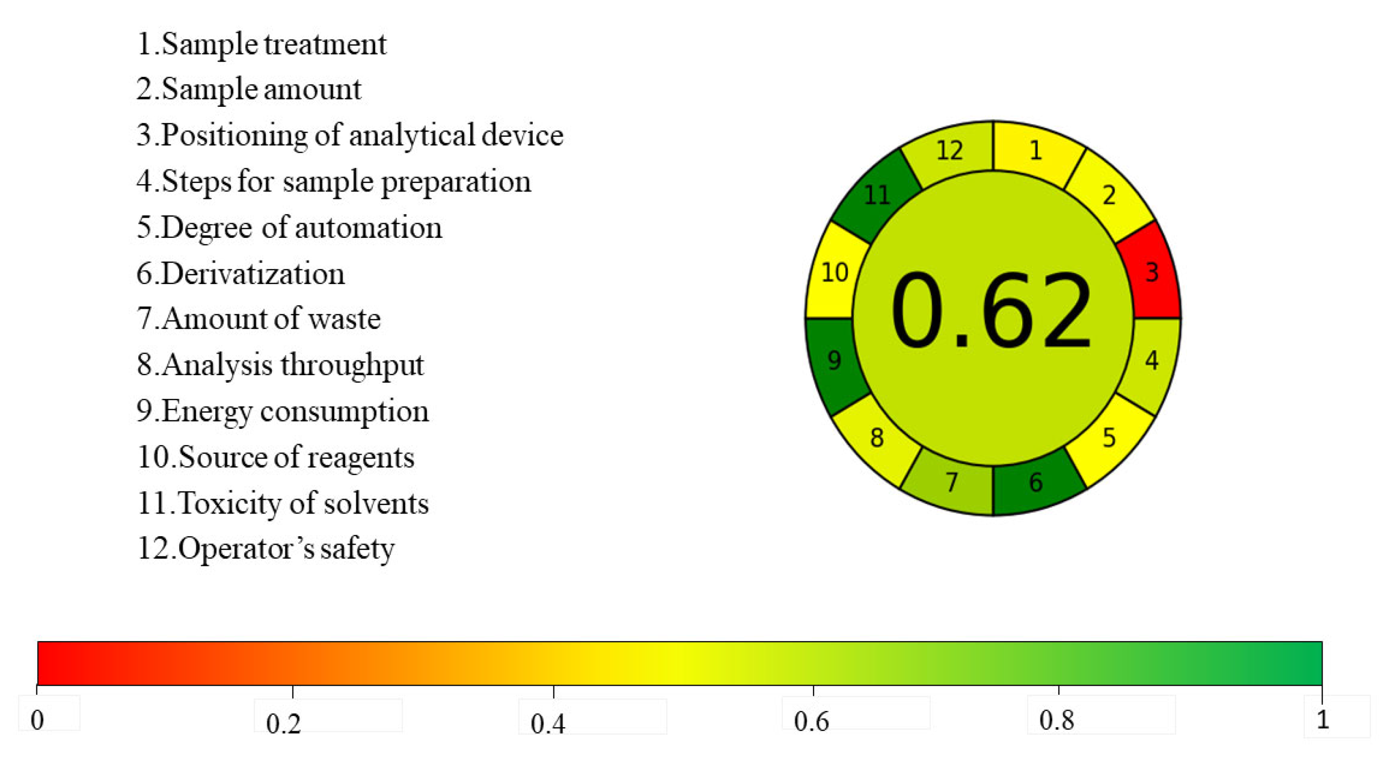 Molecules 29 02344 g008