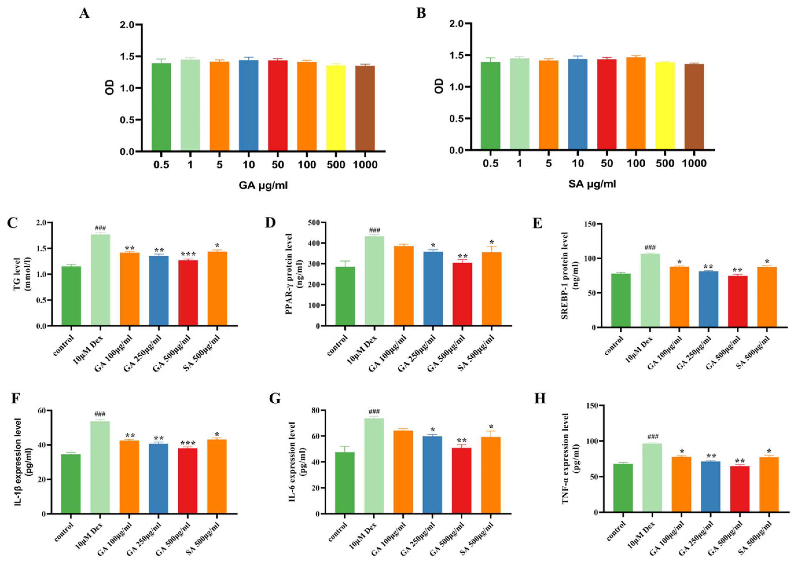 Molecules 29 02345 g003