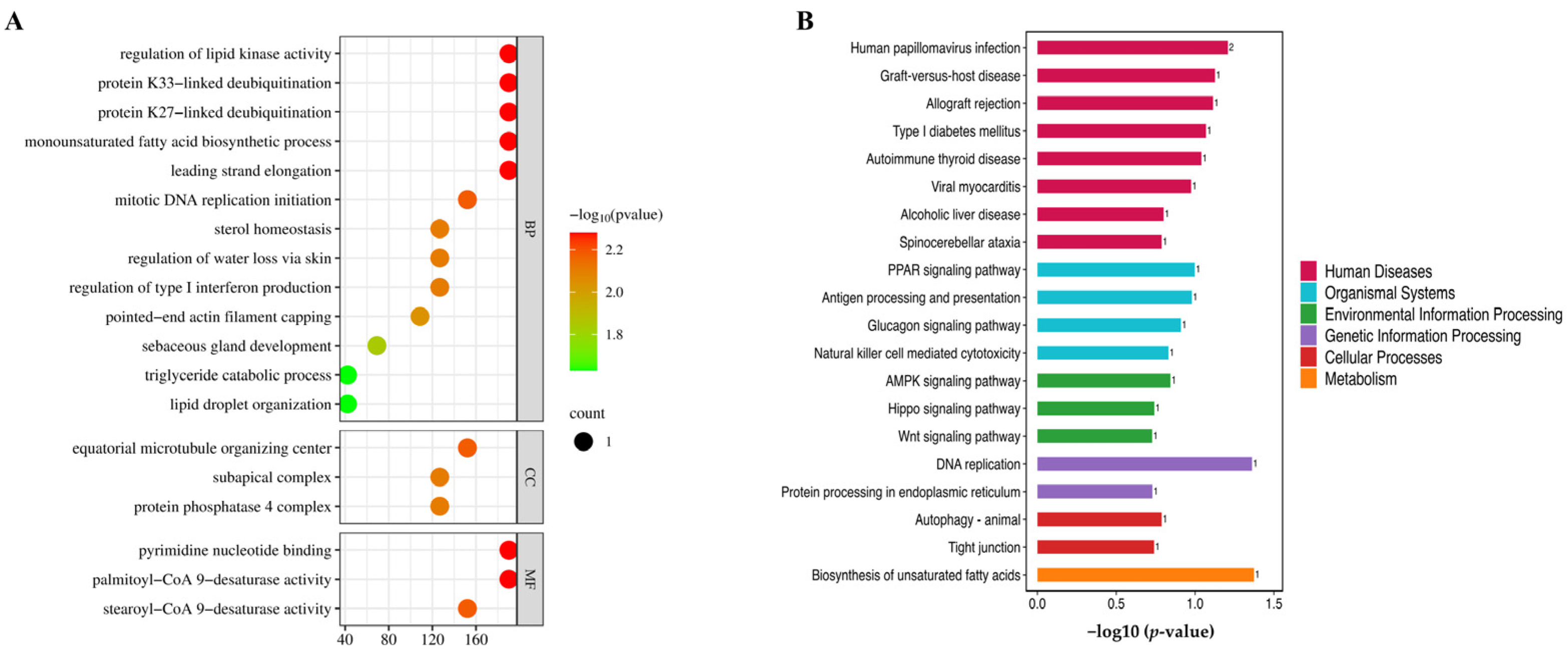 Molecules 29 02345 g007