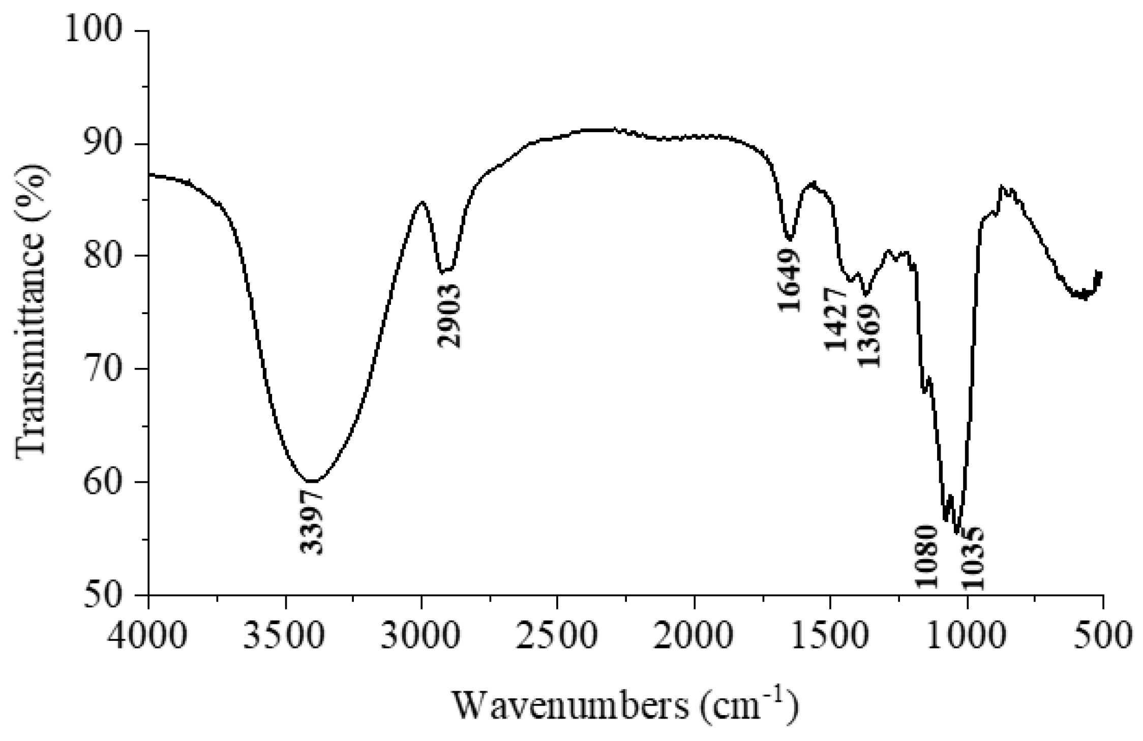 Molecules 29 02348 g002