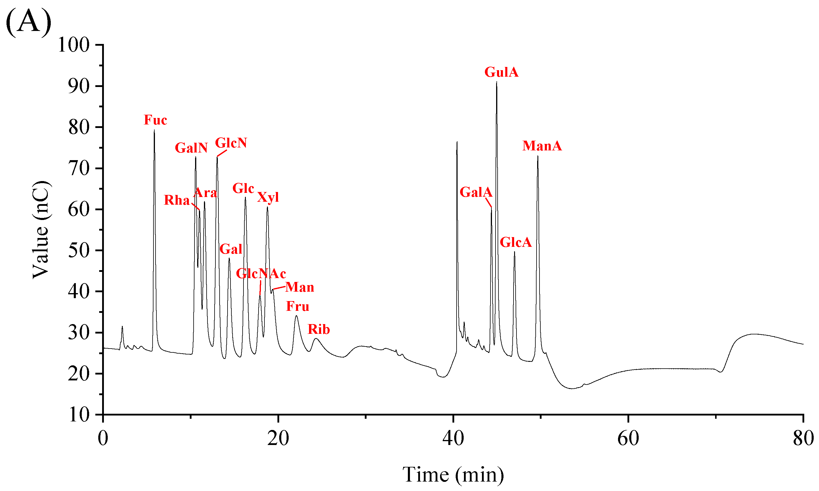 Molecules 29 02348 g003a