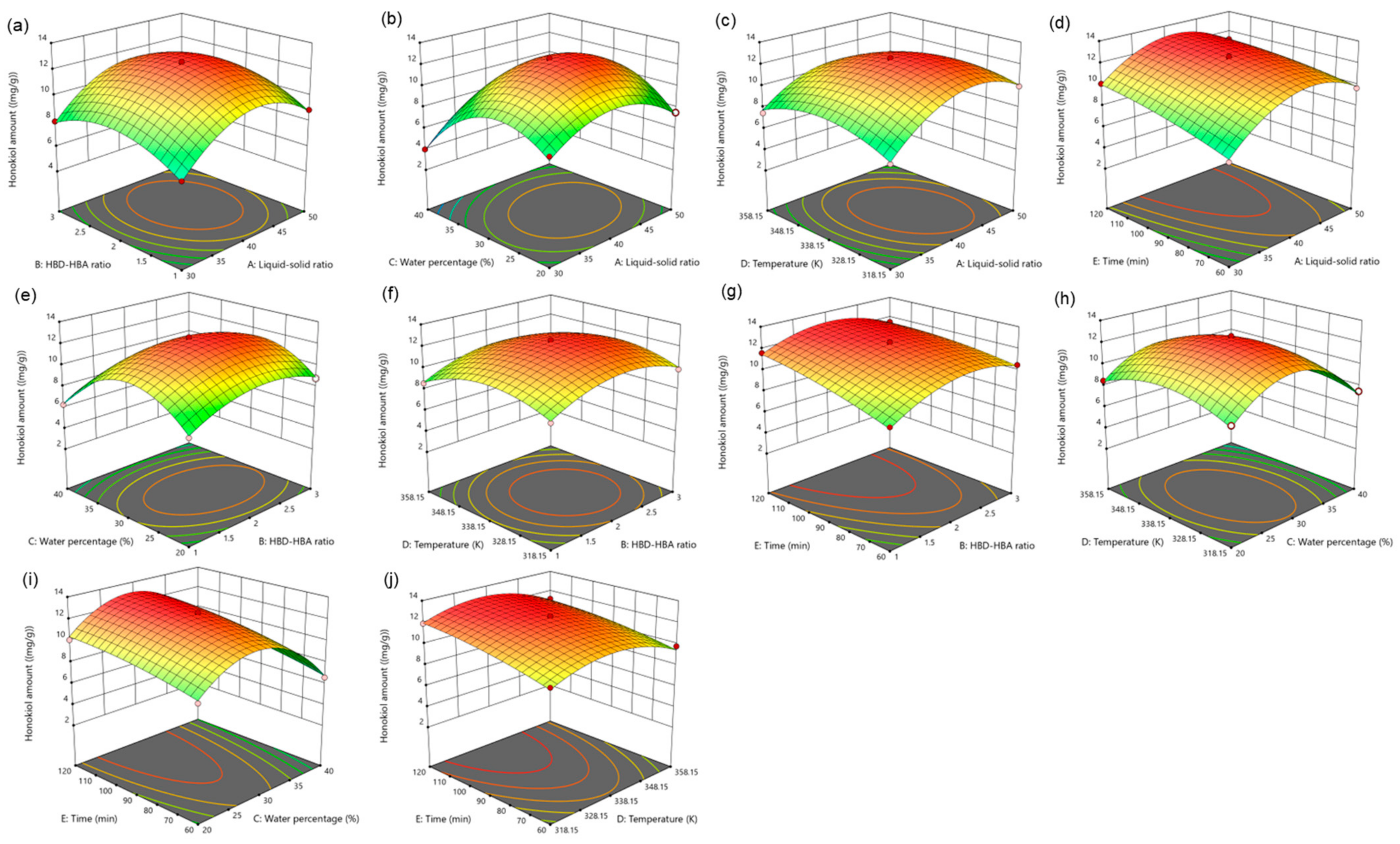 Molecules 29 02352 g005