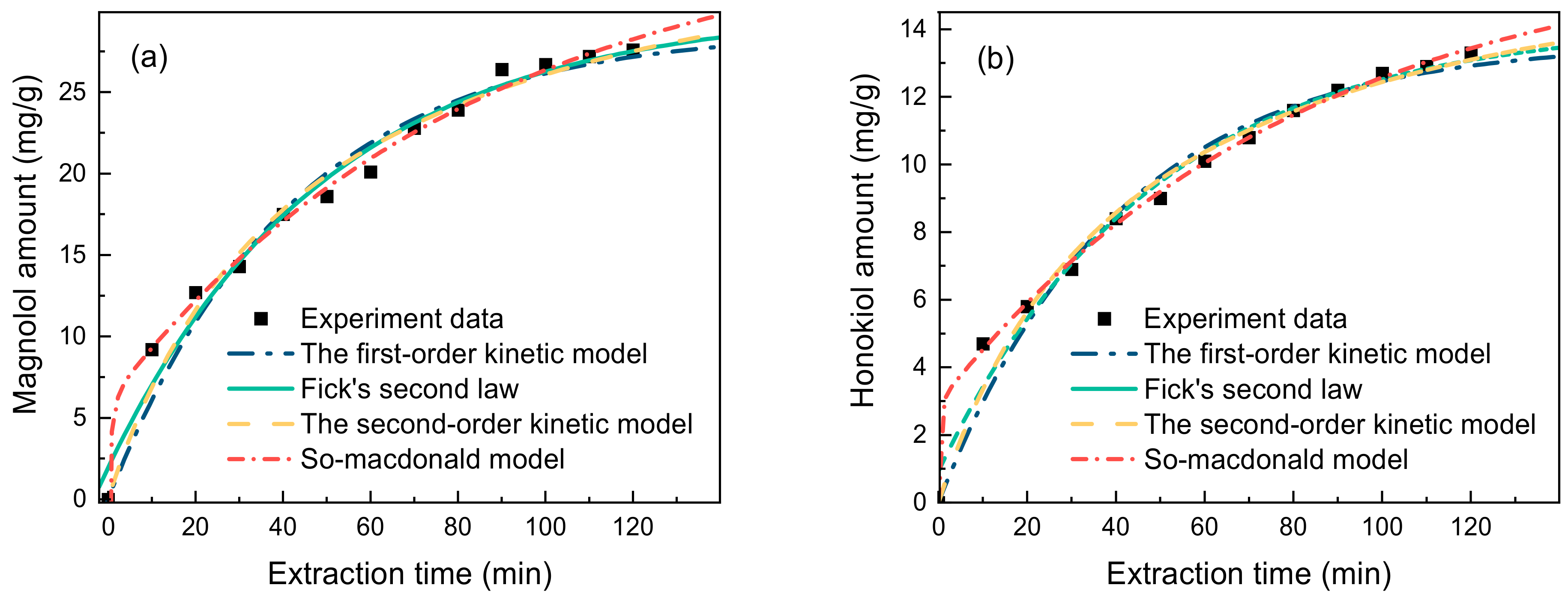 Molecules 29 02352 g006